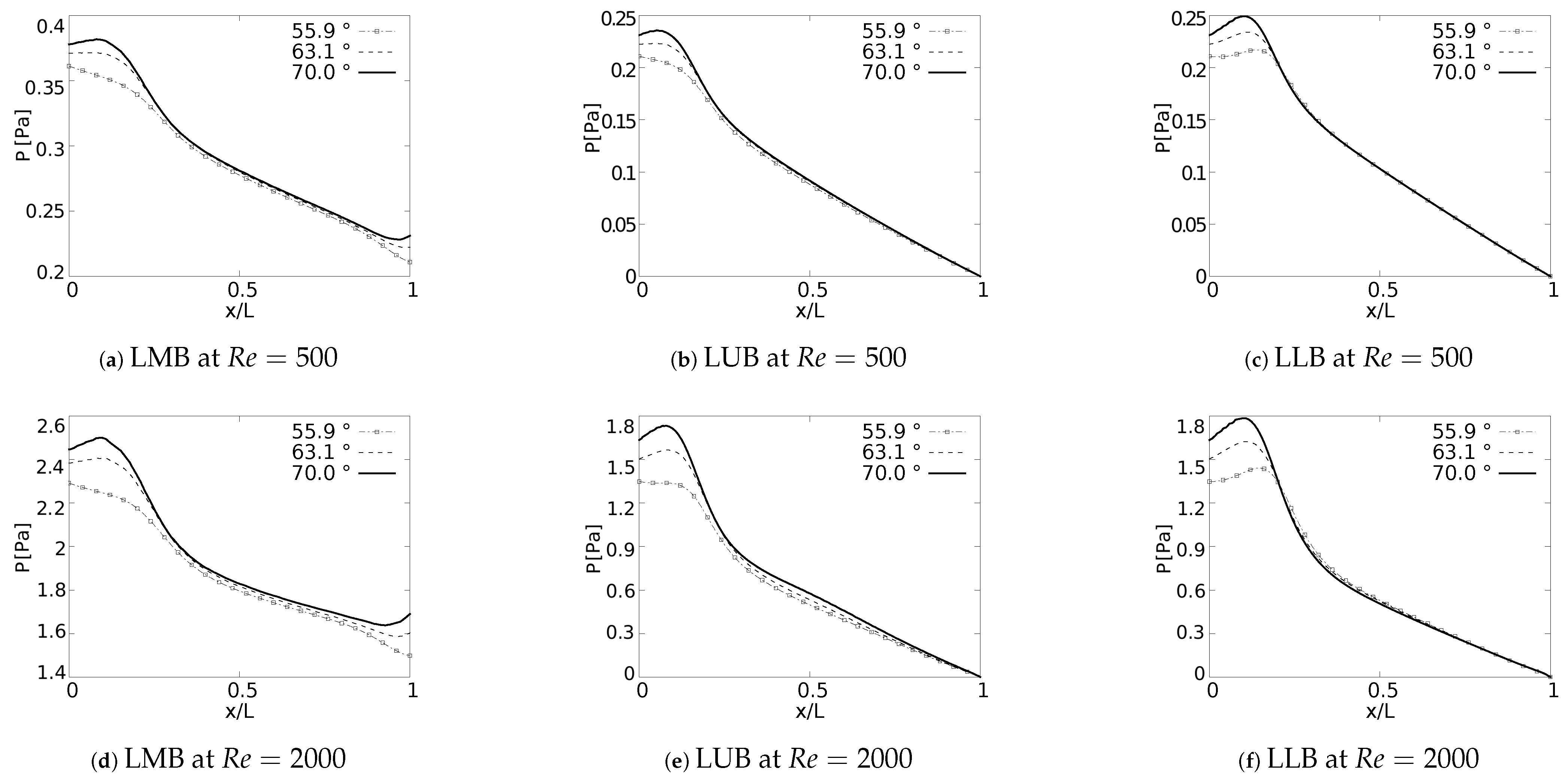 Fluids 08 00078 g016