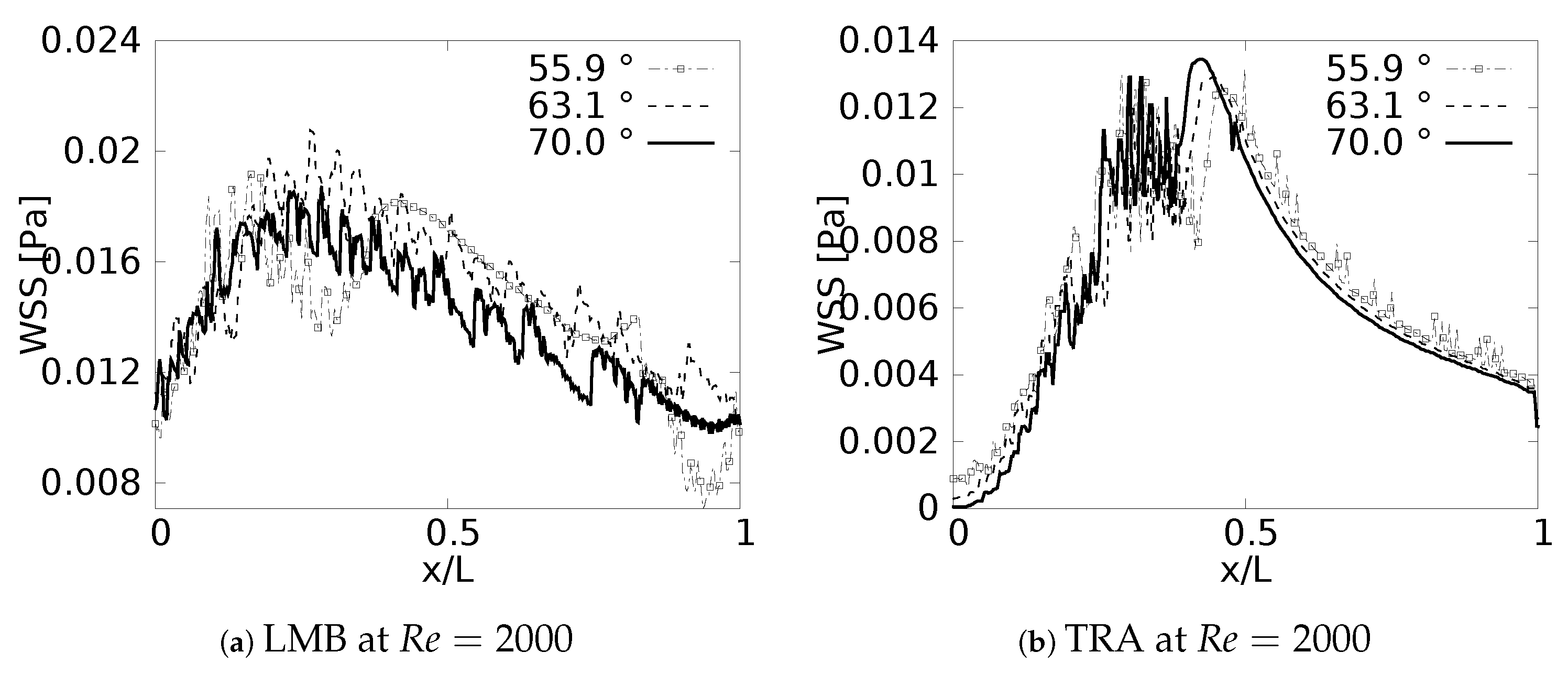 Fluids 08 00078 g019