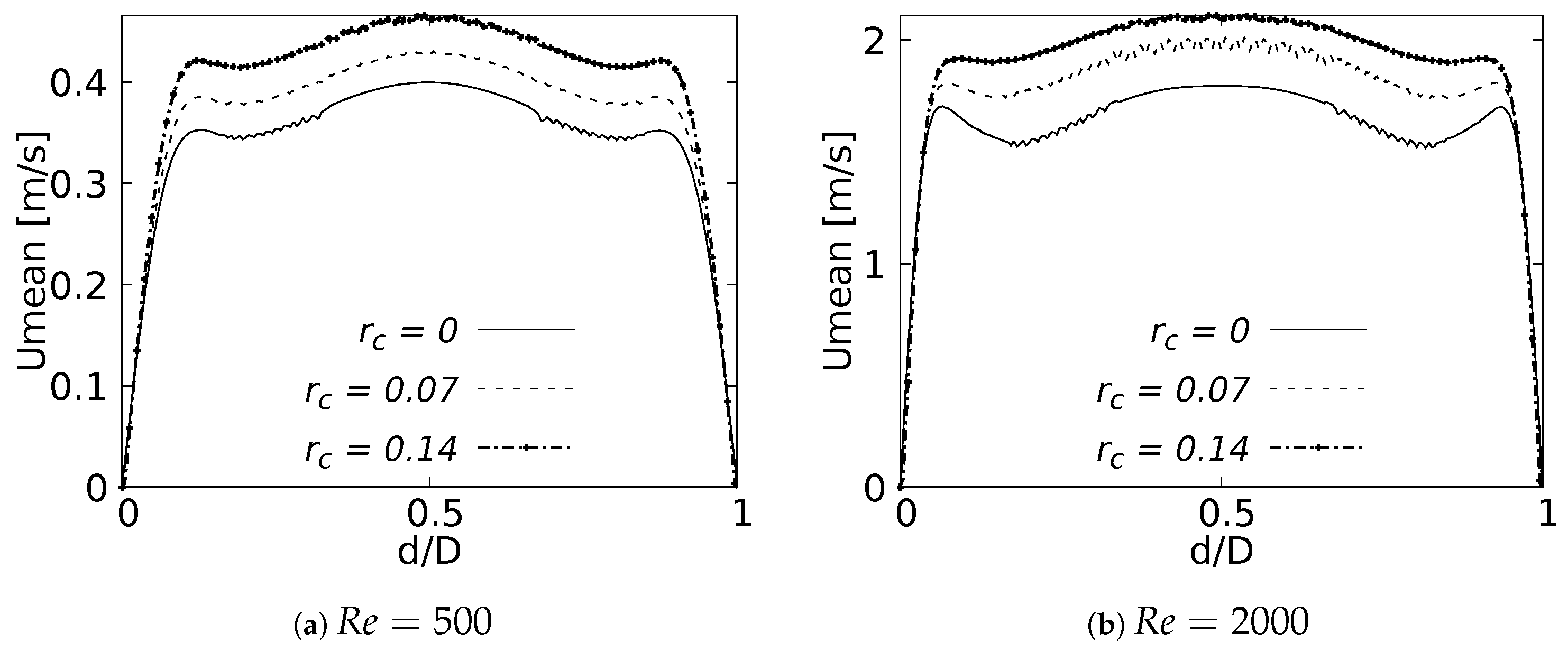 Fluids 08 00078 g022