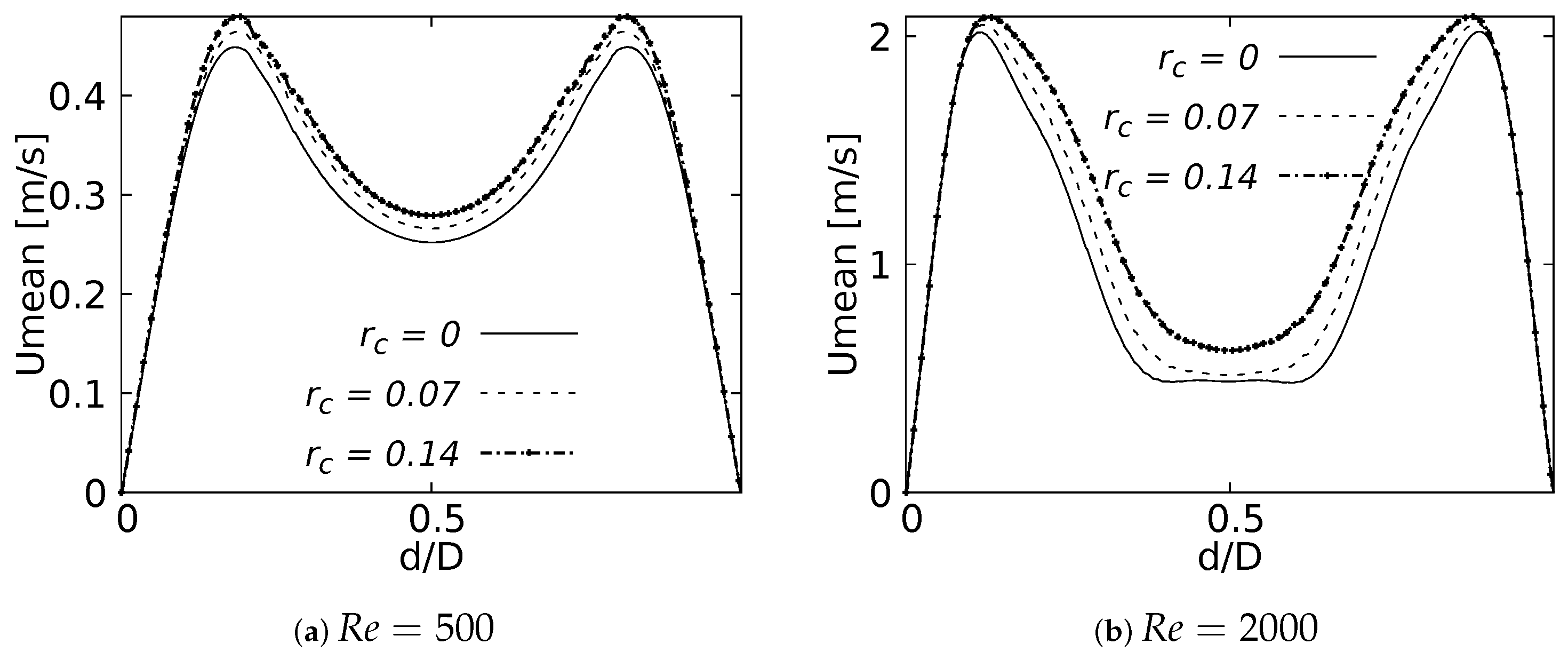 Fluids 08 00078 g023