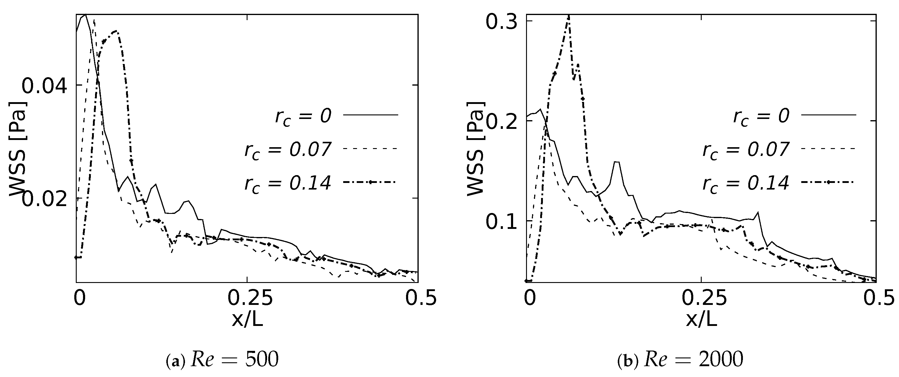 Fluids 08 00078 g029