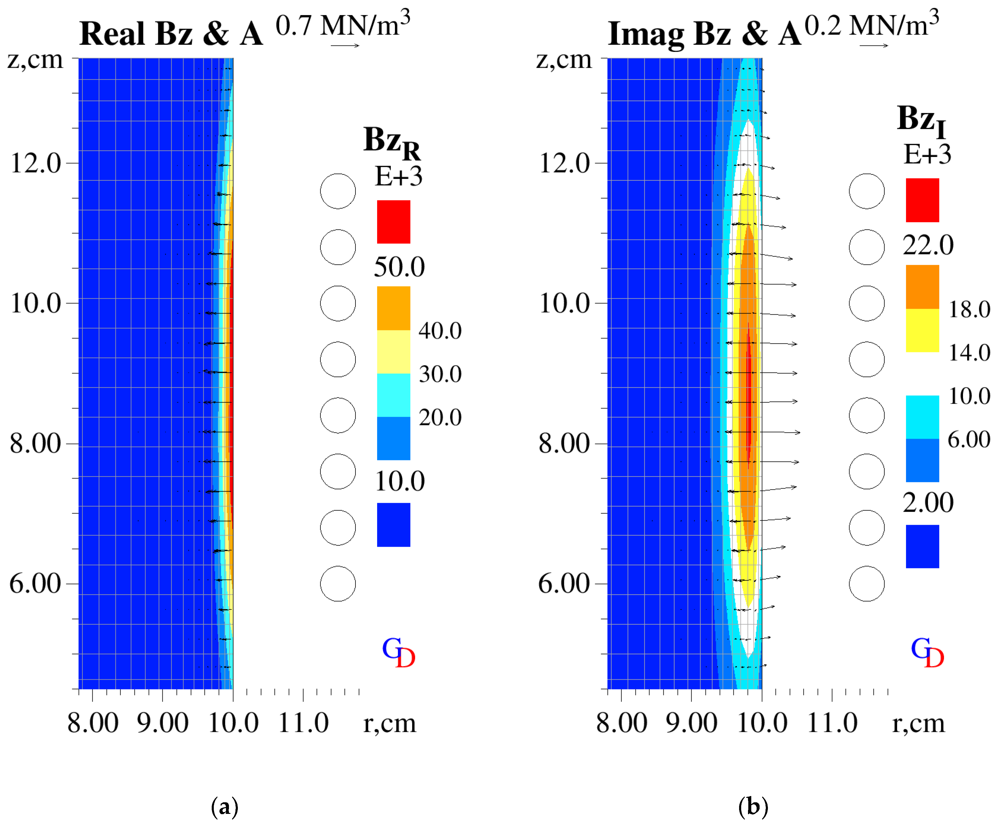 Fluids 08 00079 g003