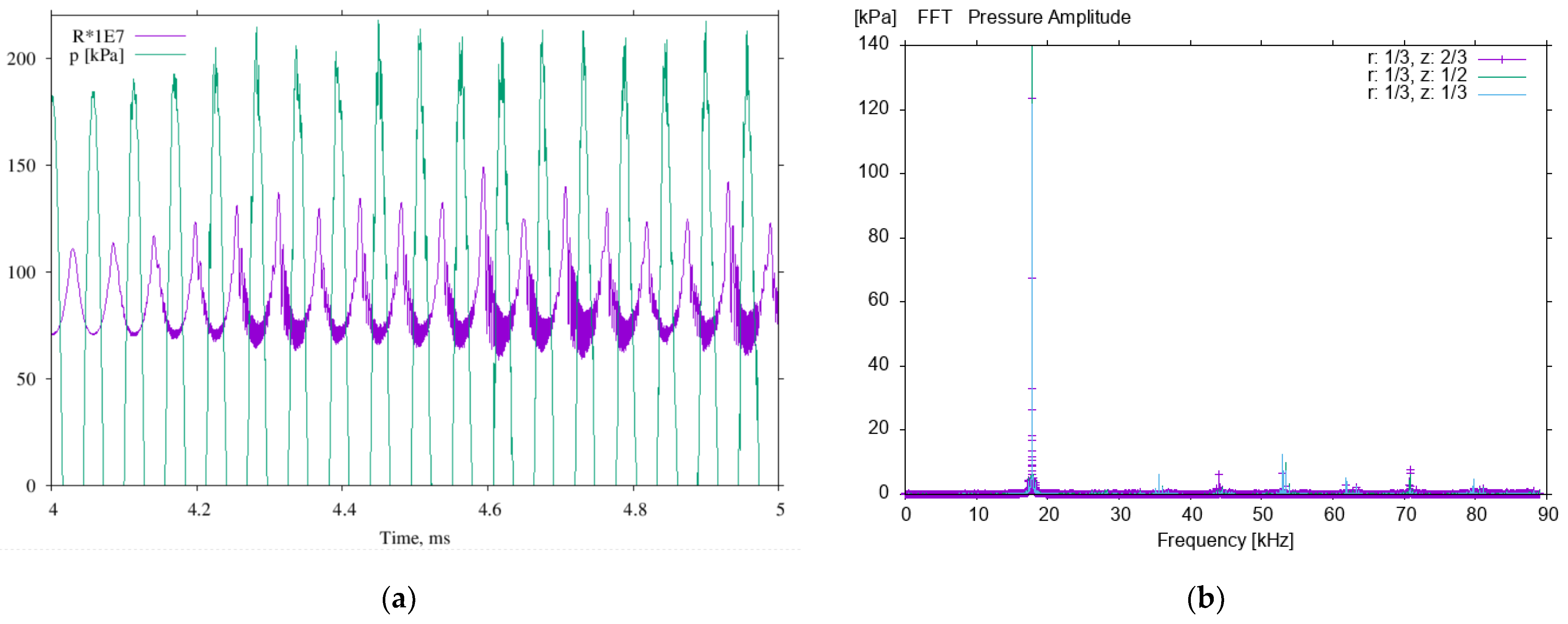 Fluids 08 00079 g005