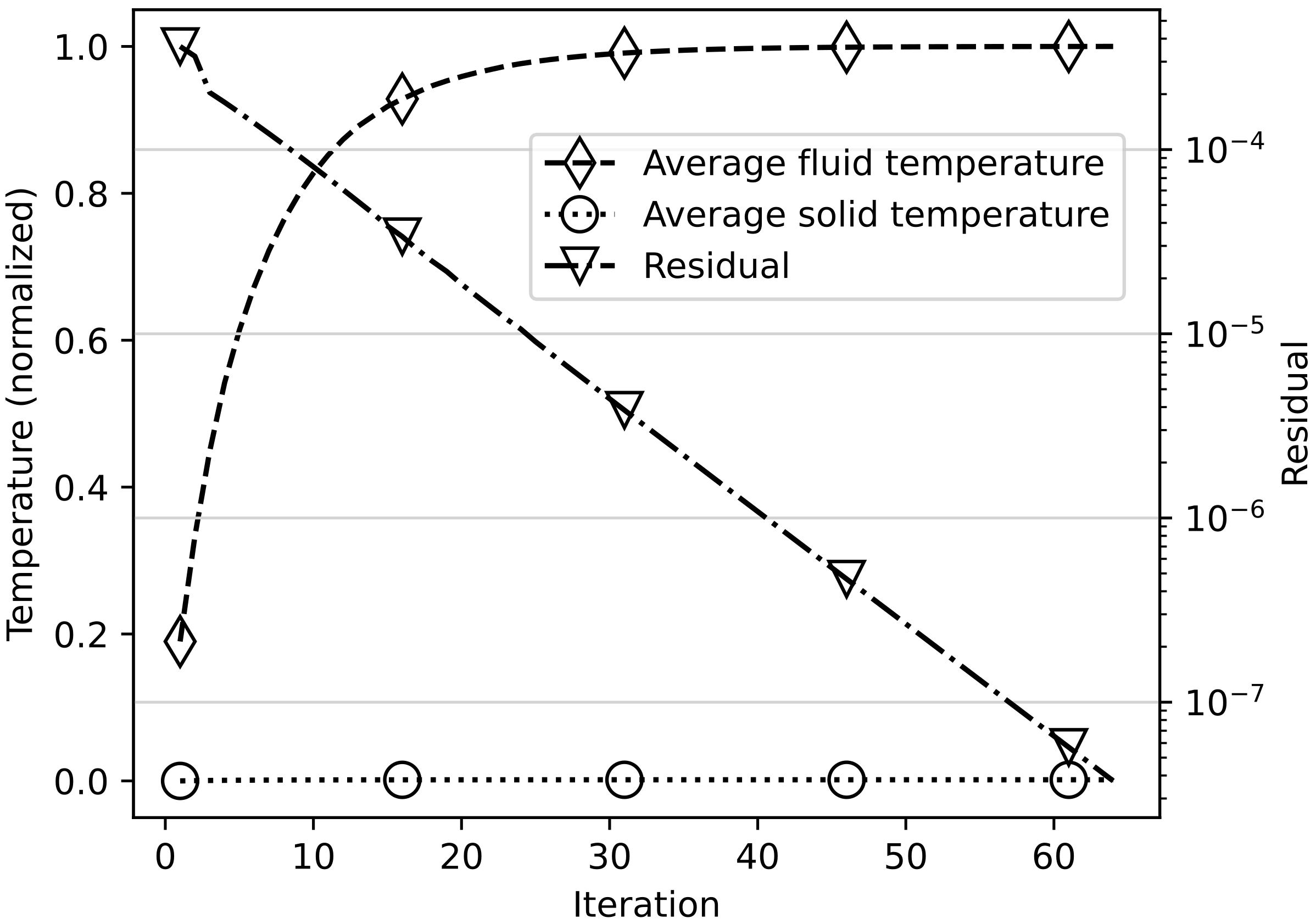 Fluids 08 00080 g003