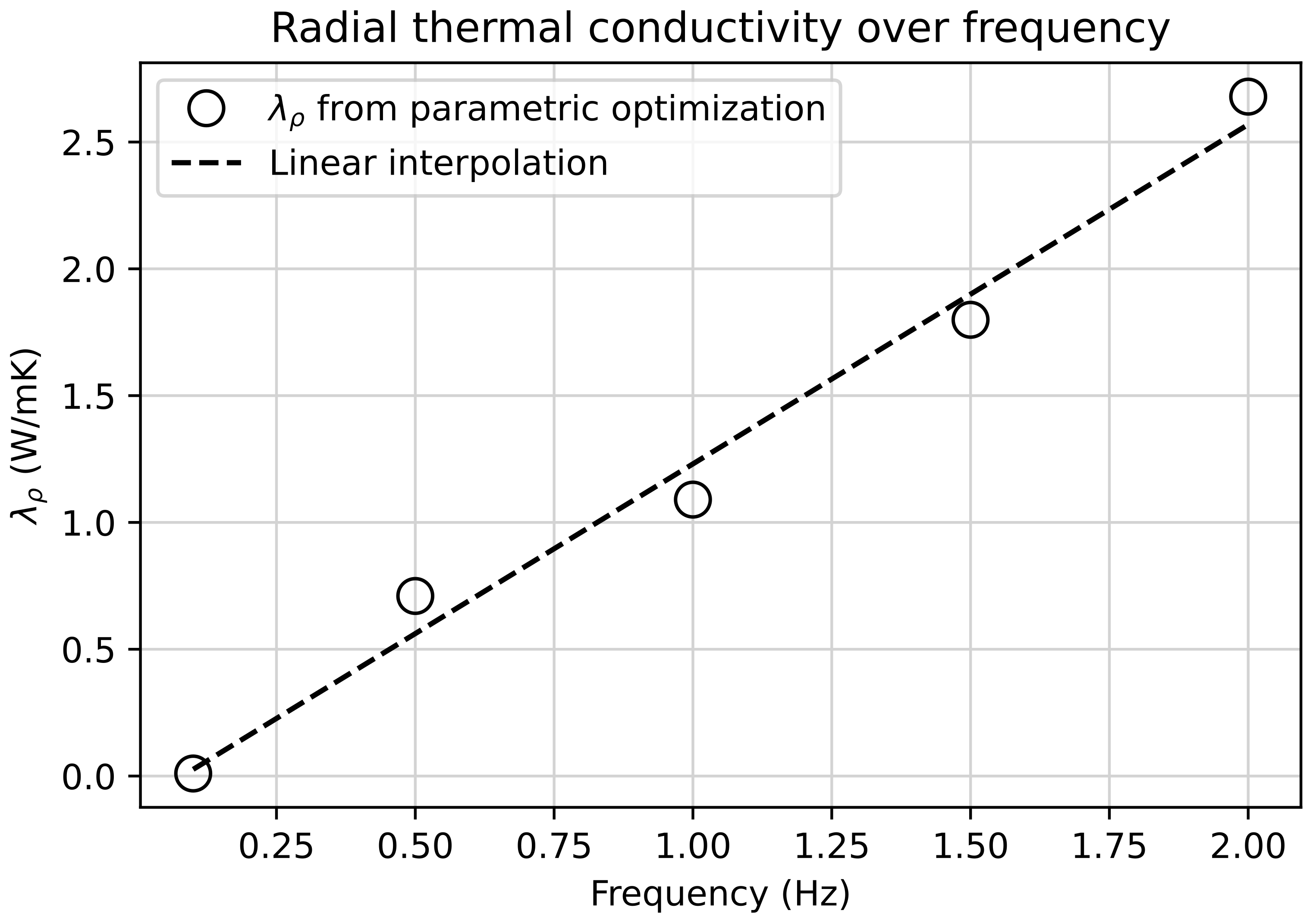 Fluids 08 00080 g005