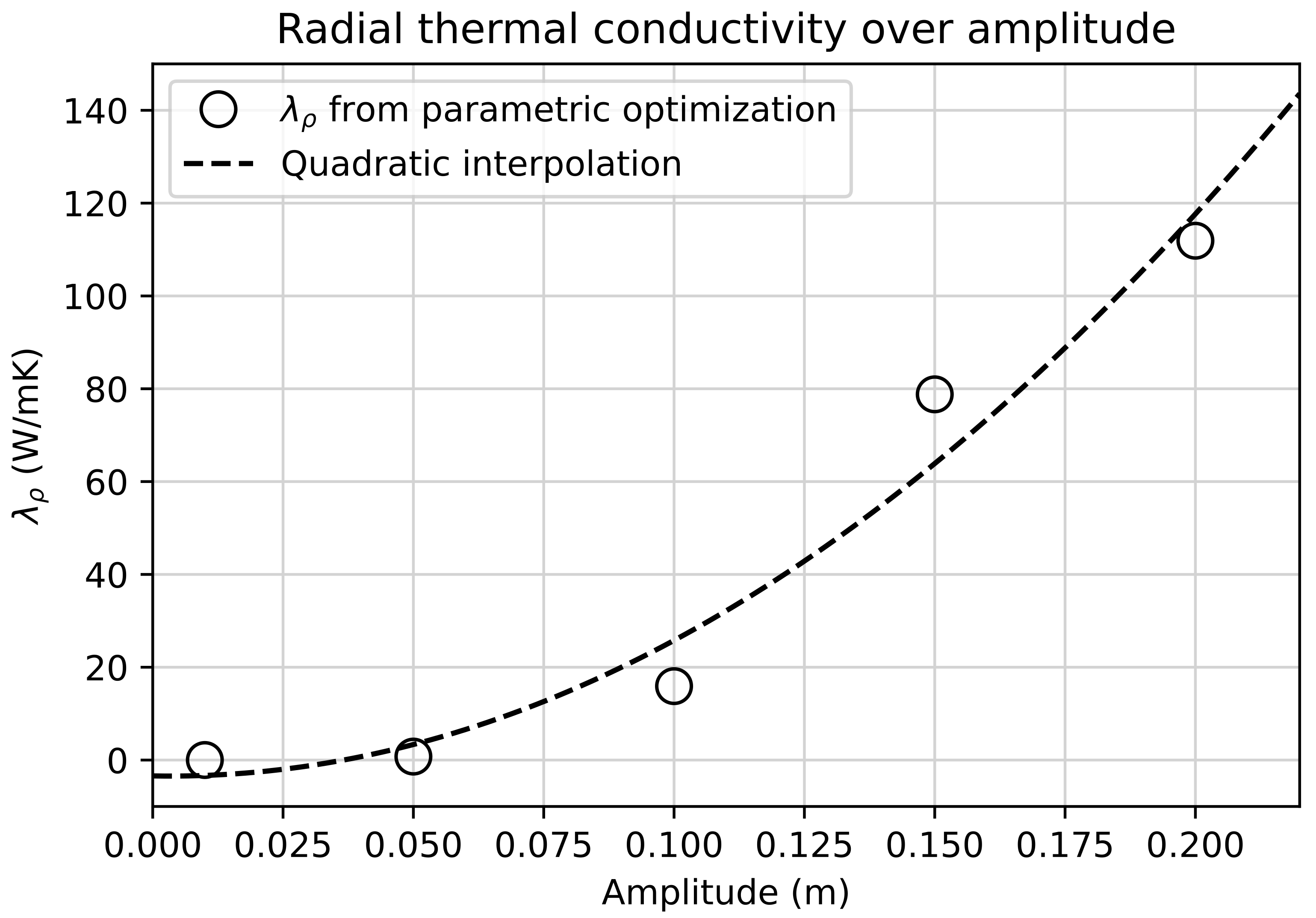 Fluids 08 00080 g006