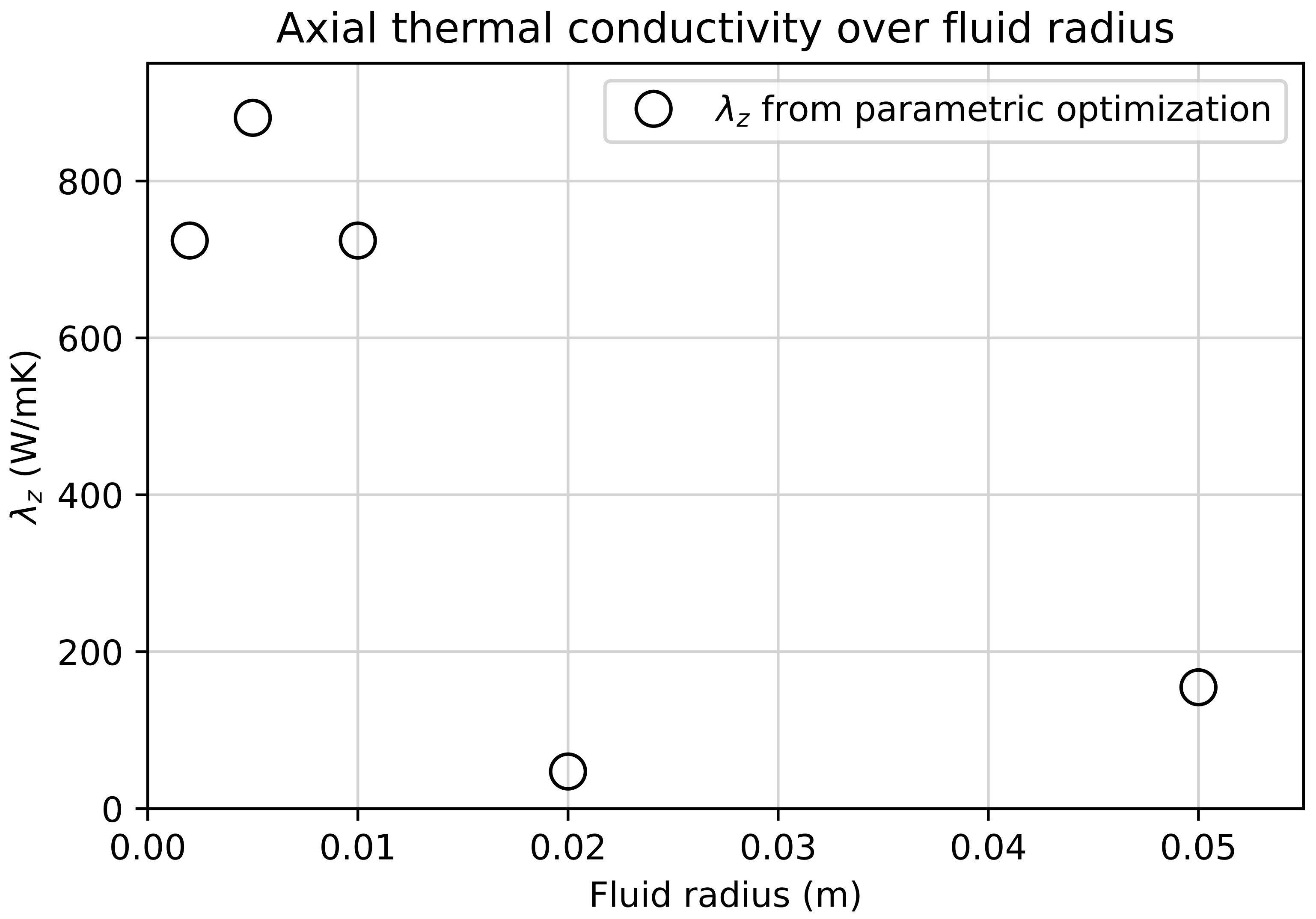 Fluids 08 00080 g009