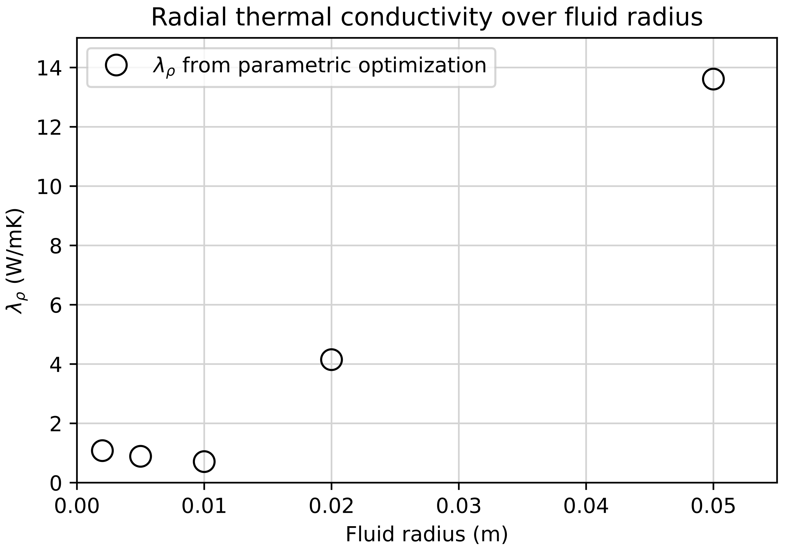 Fluids 08 00080 g010