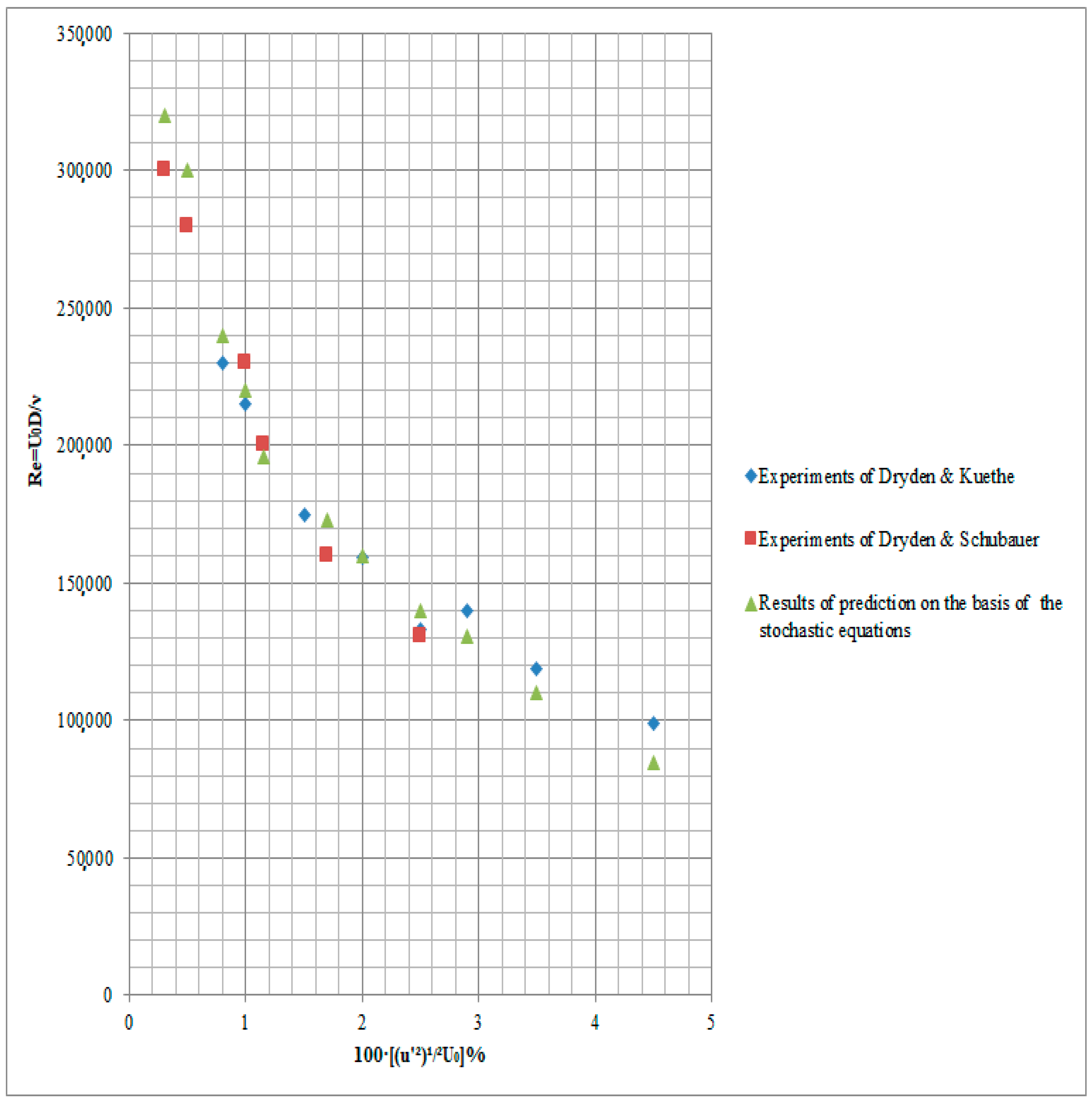 Fluids 08 00081 g001 Fluids 08 00081 g001