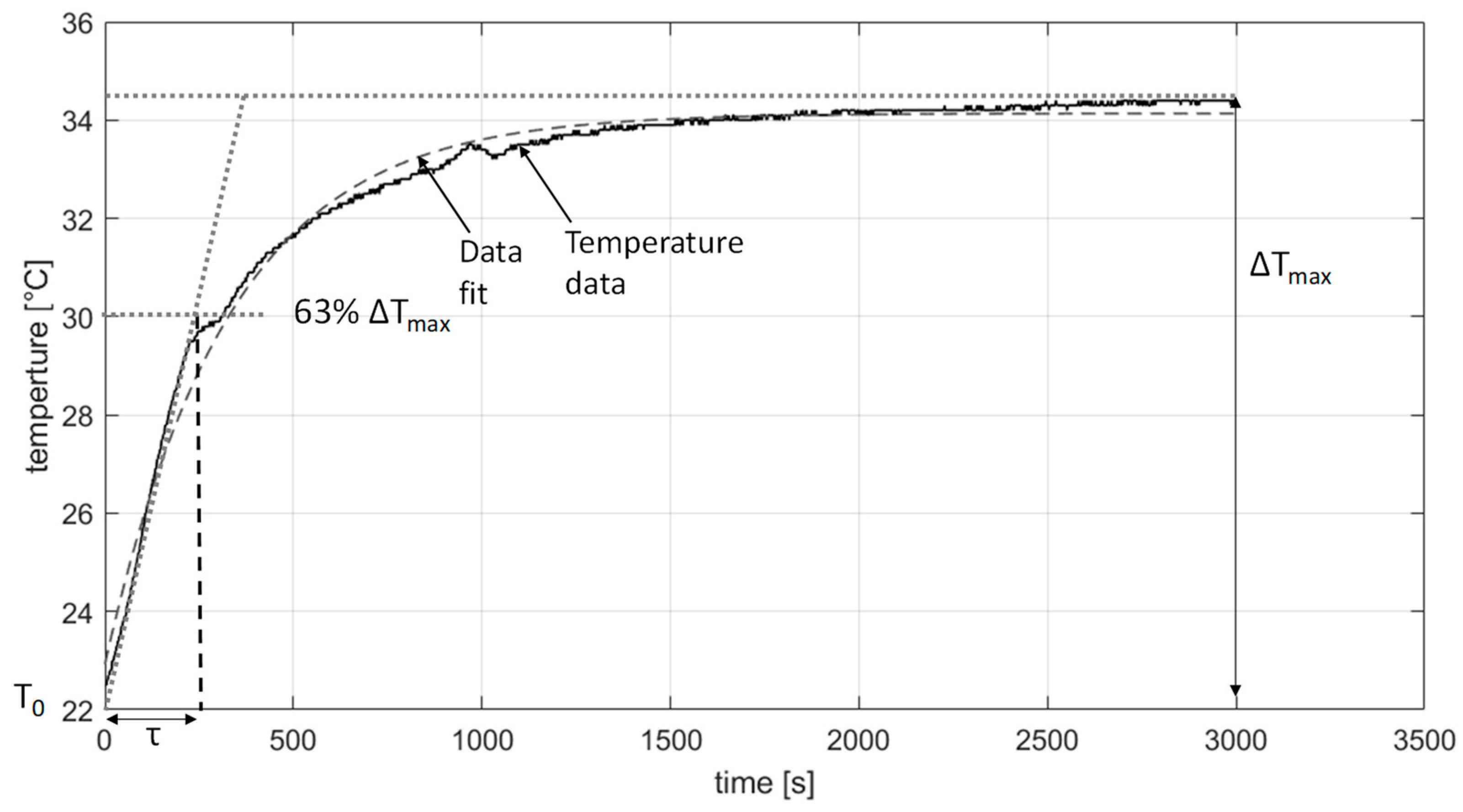 Fluids 08 00083 g002 Fluids 08 00083 g002