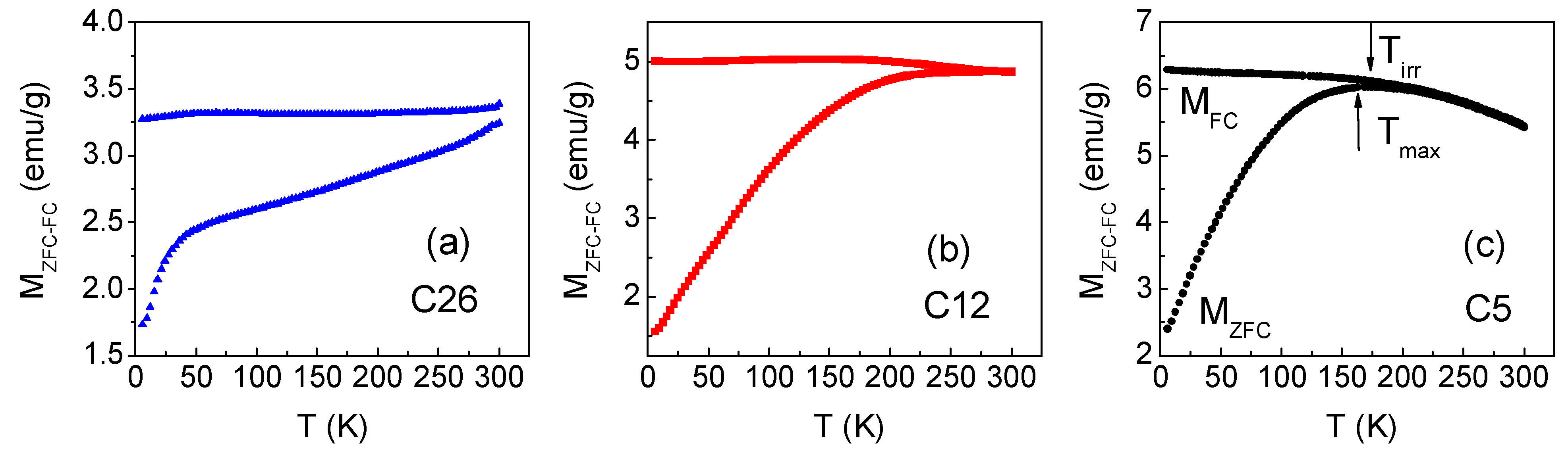Fluids 08 00083 g005 Fluids 08 00083 g005