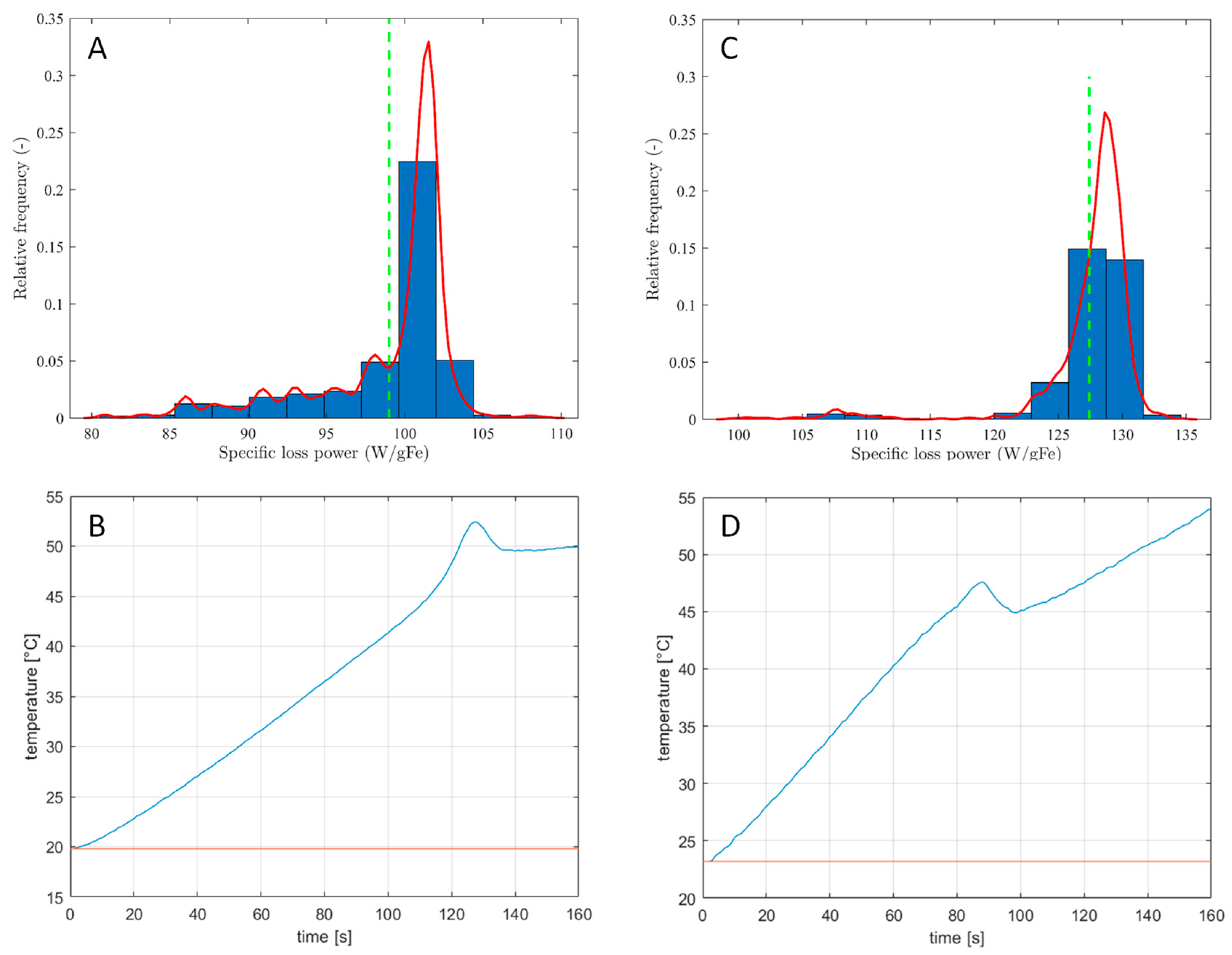 Fluids 08 00083 g008 Fluids 08 00083 g008