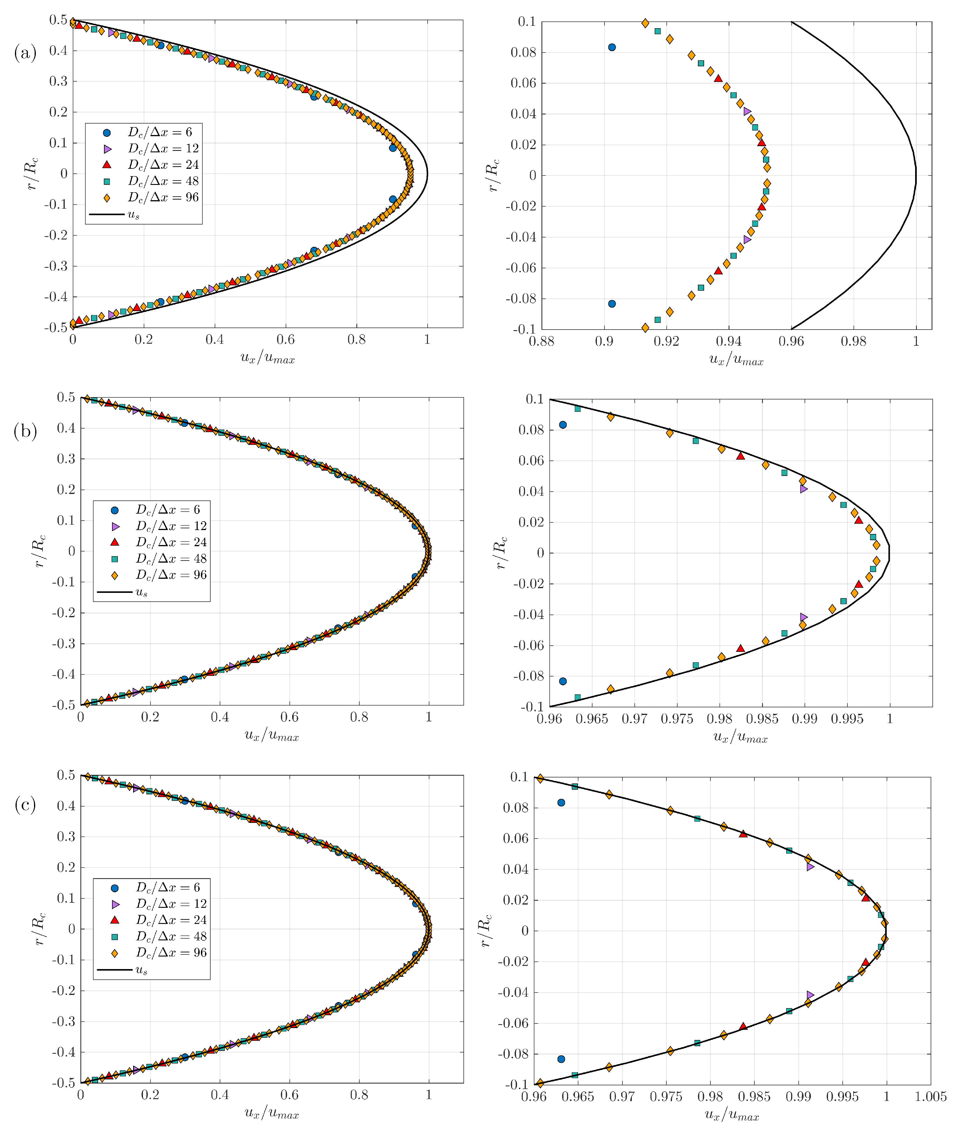 Fluids 08 00086 g007
