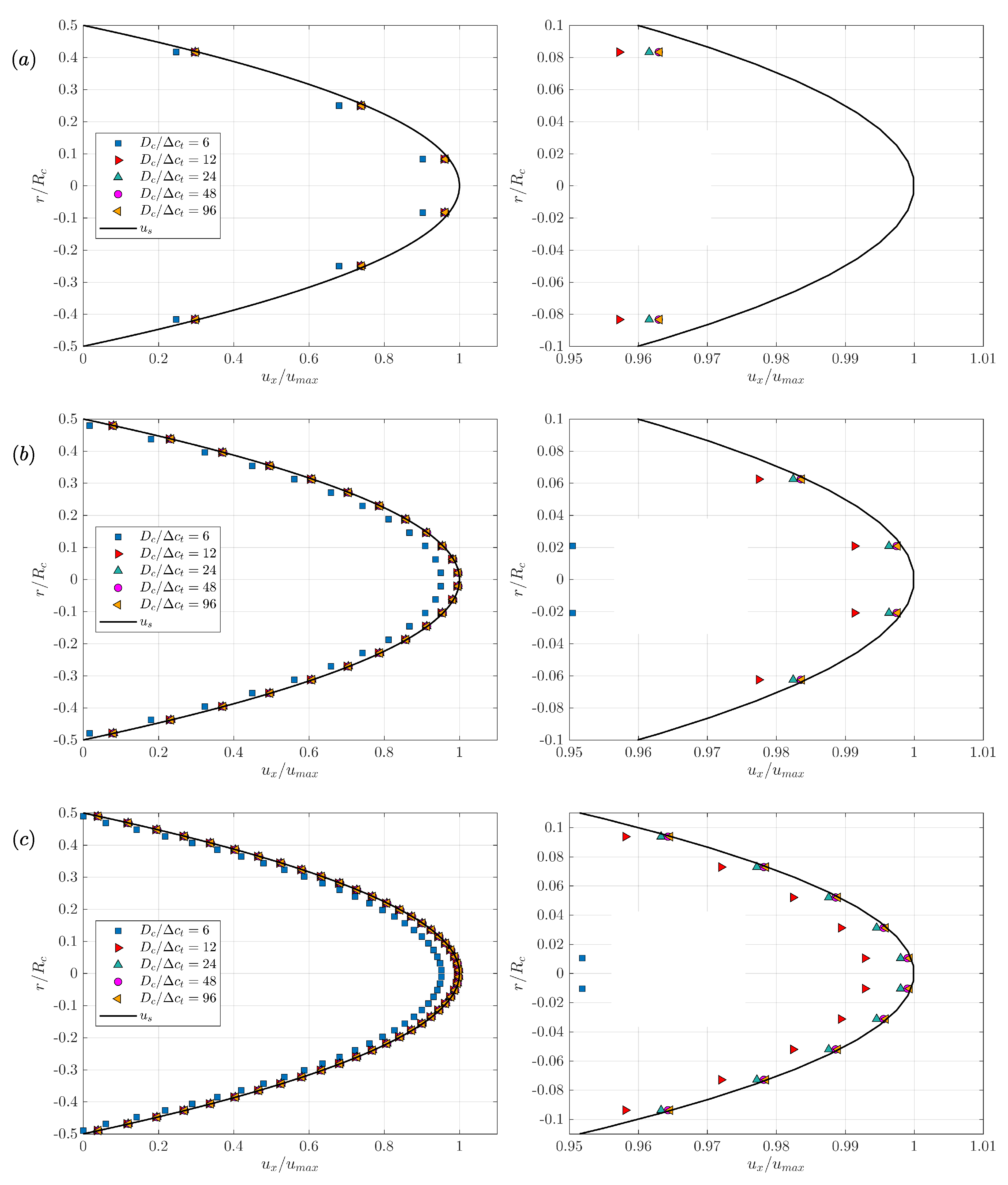 Fluids 08 00086 g008