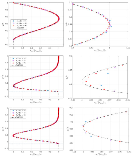 Fluids 08 00086 g018