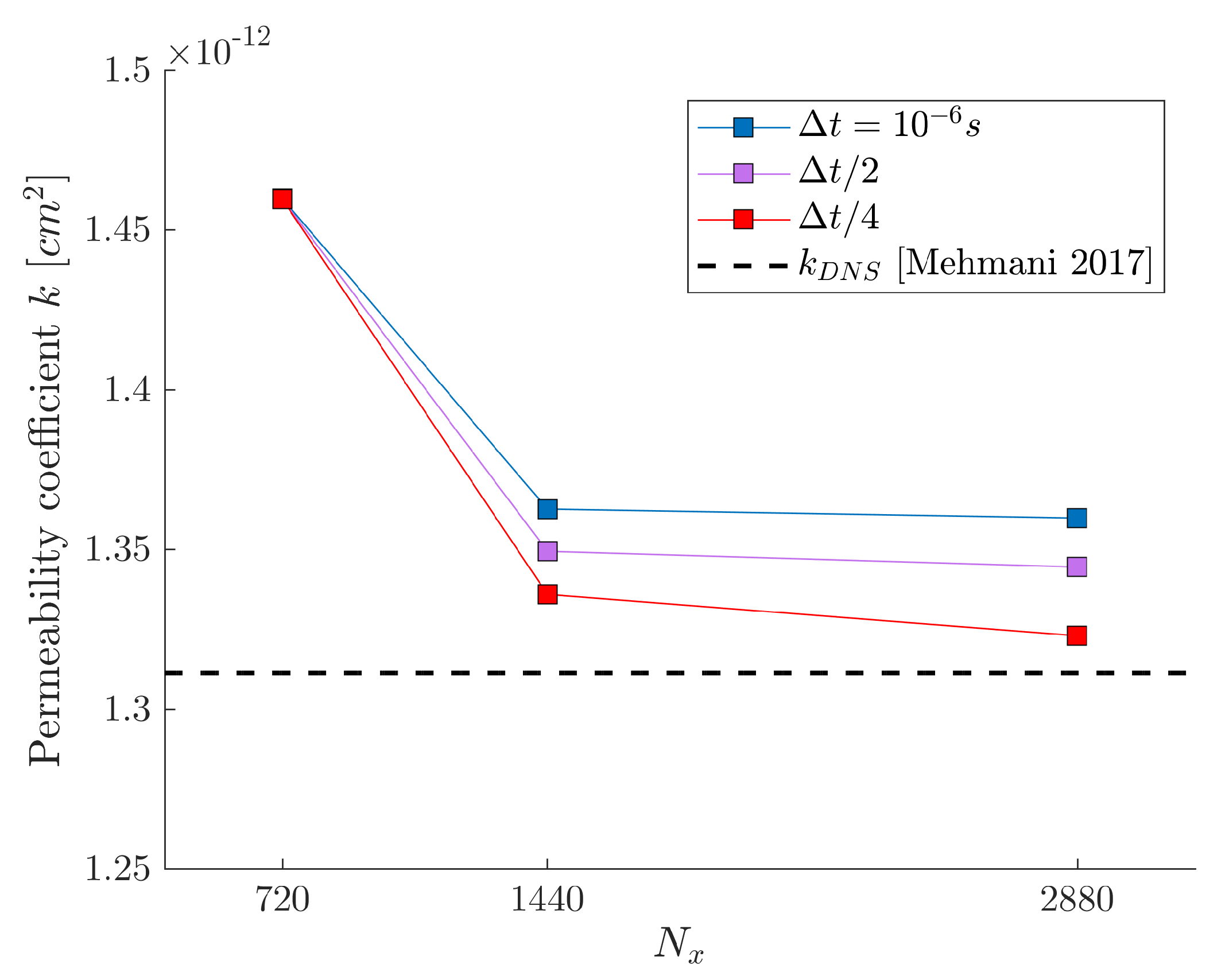 Fluids 08 00086 g022