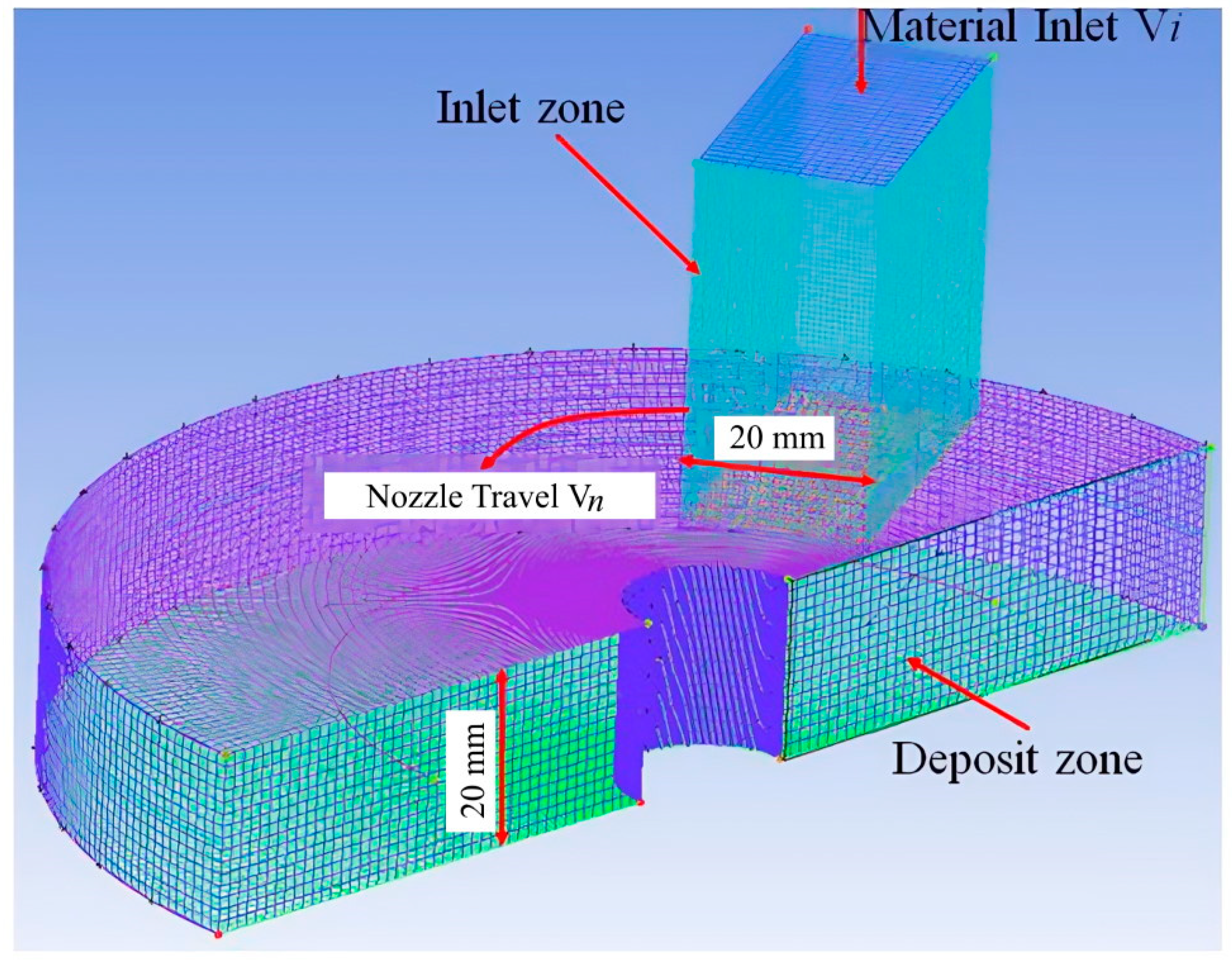 Fluids 08 00087 g001 Fluids 08 00087 g001