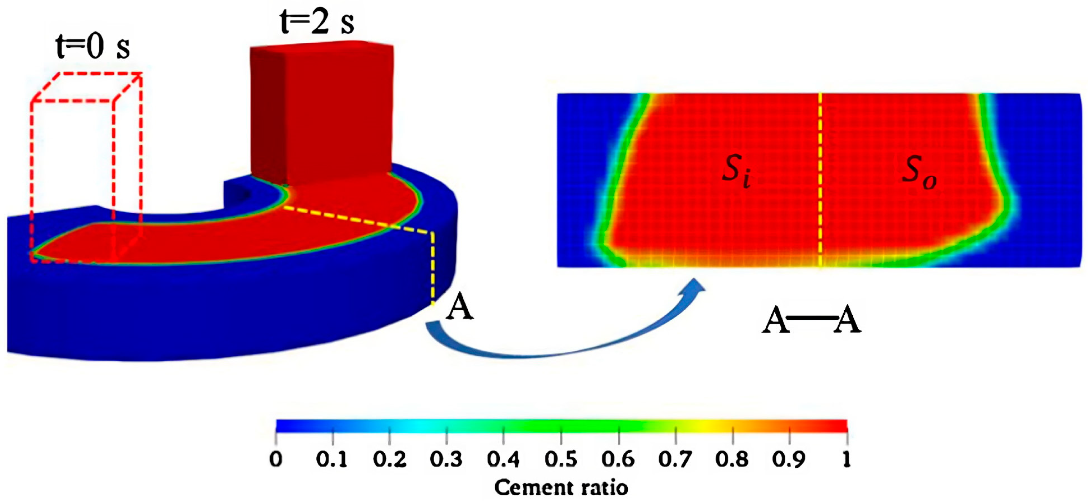 Fluids 08 00087 g002 Fluids 08 00087 g002