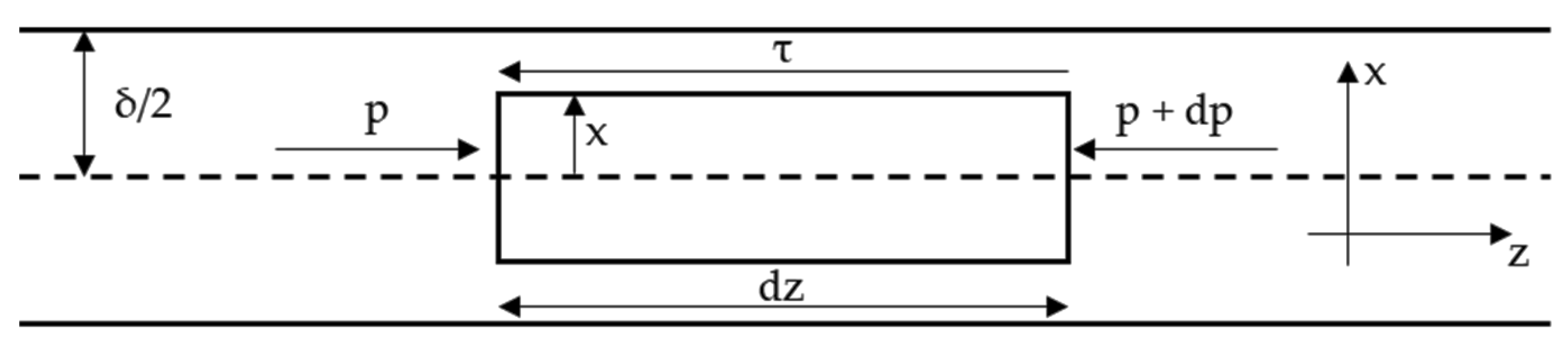 Fluids 08 00089 g003