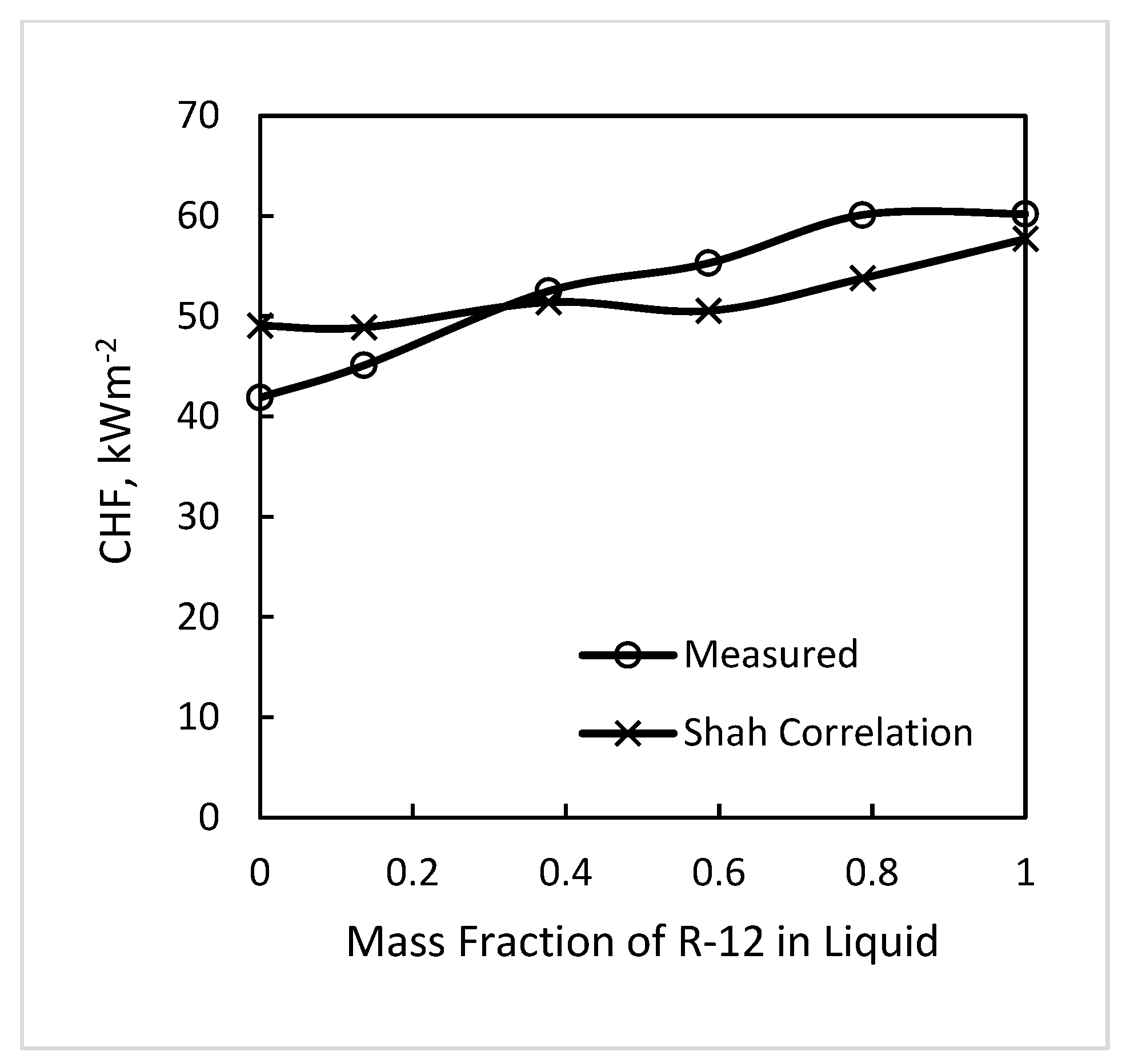 Fluids 08 00090 g005