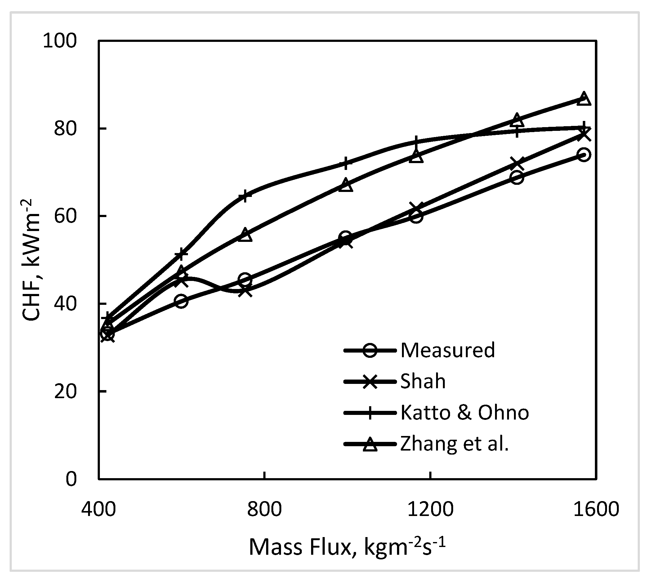 Fluids 08 00090 g007