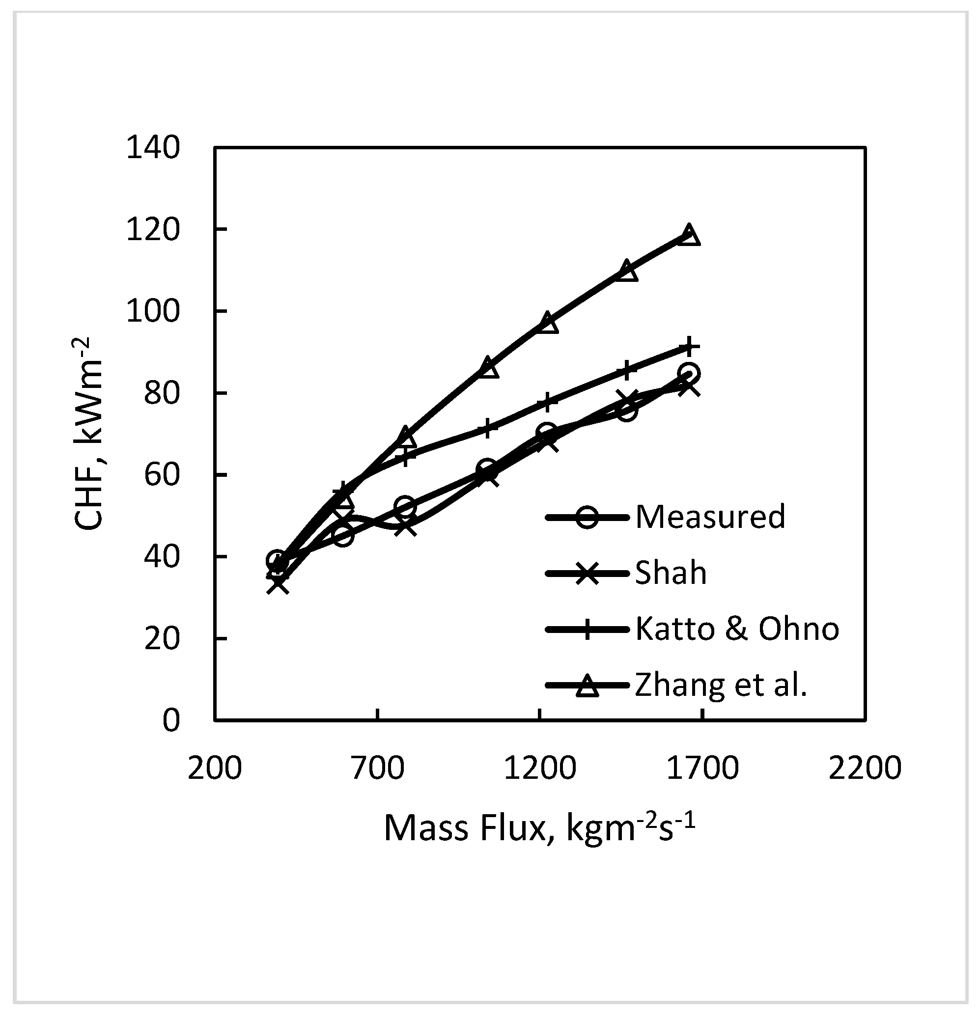 Fluids 08 00090 g008