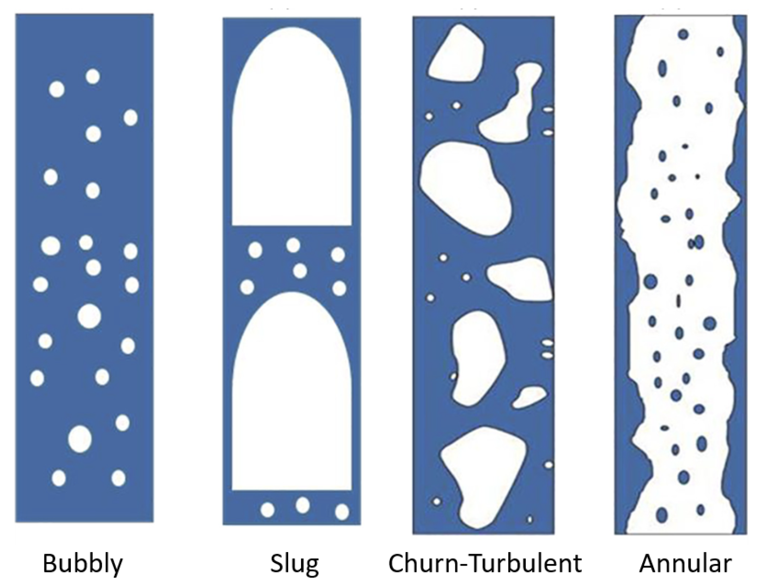 Fluids 08 00091 g002
