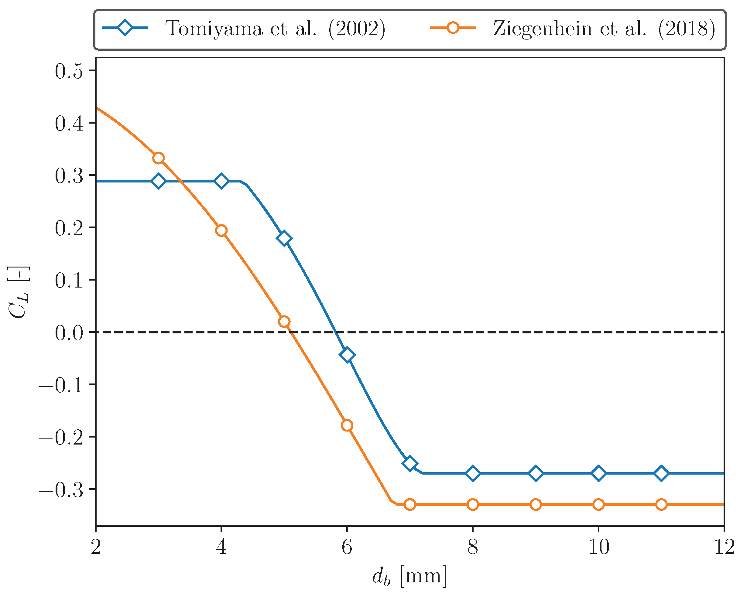 Fluids 08 00091 g009