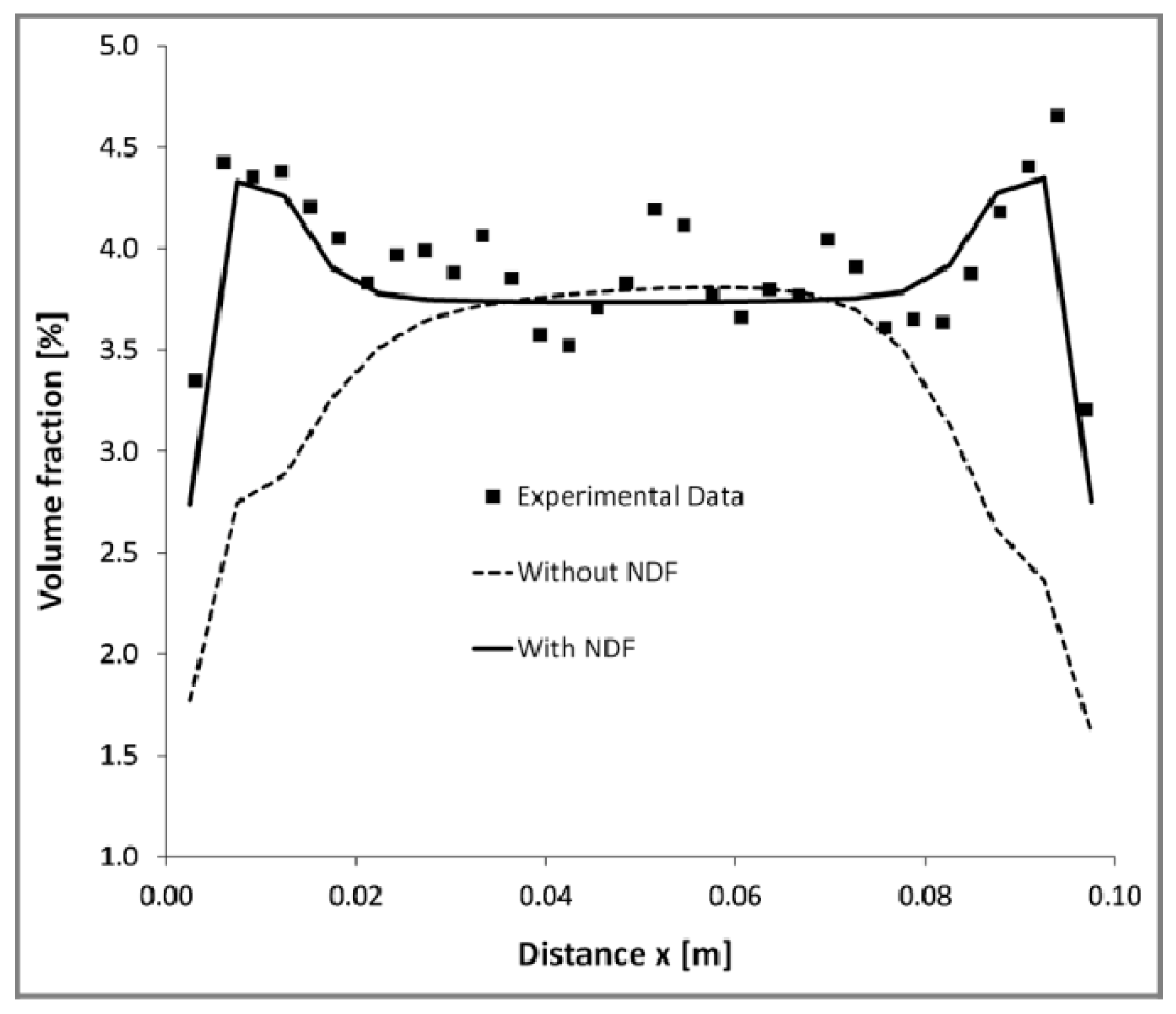 Fluids 08 00091 g010