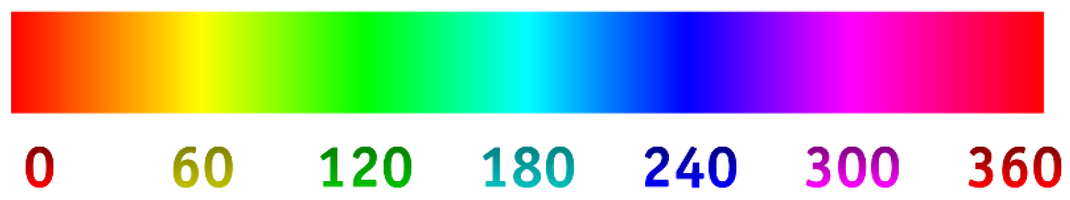 Fluids 08 00092 g014