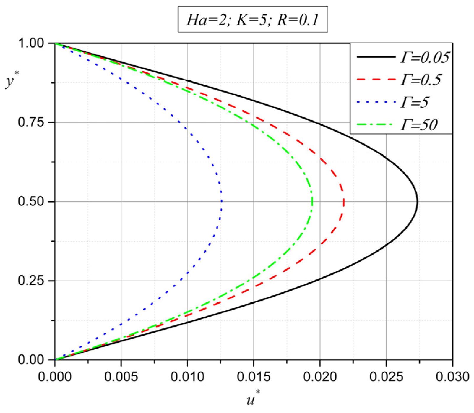 Fluids 08 00093 g002