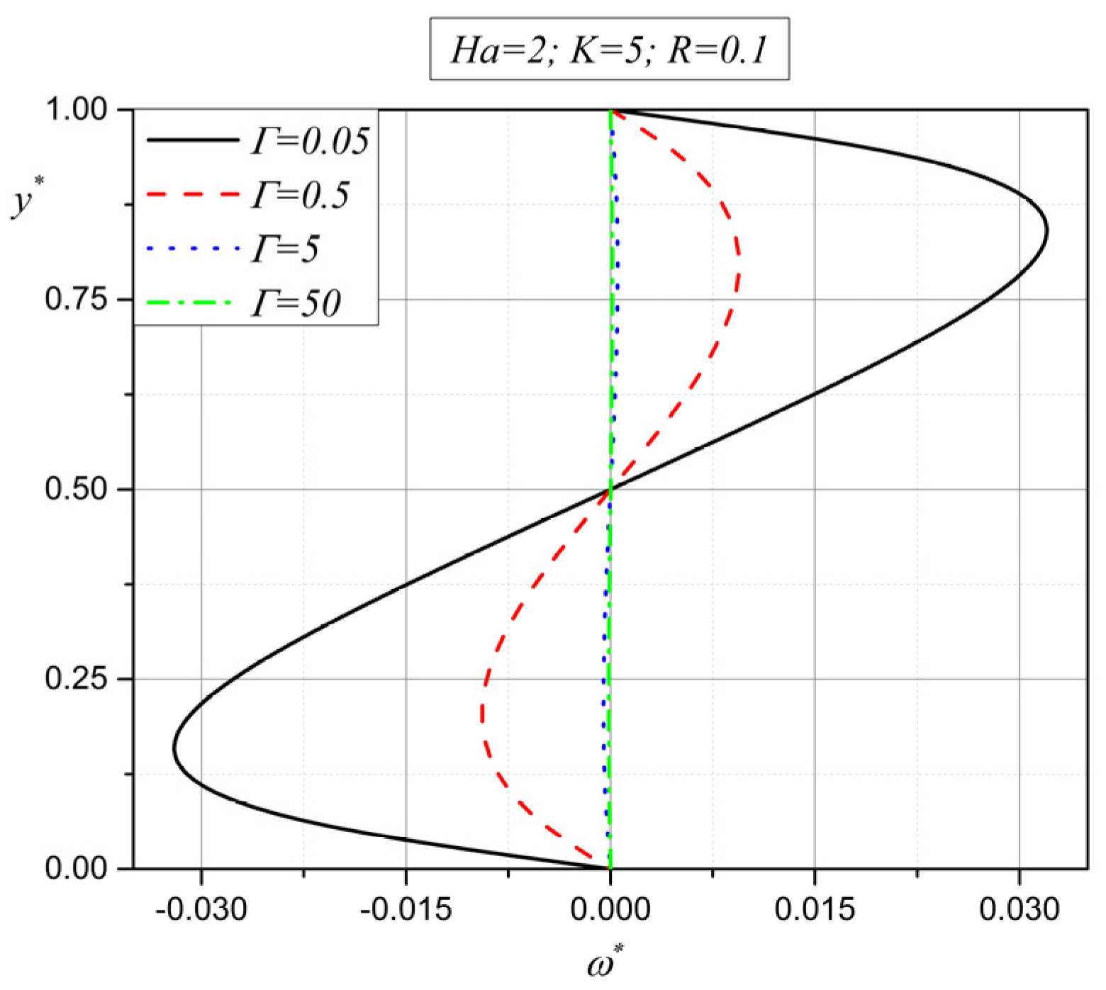 Fluids 08 00093 g003