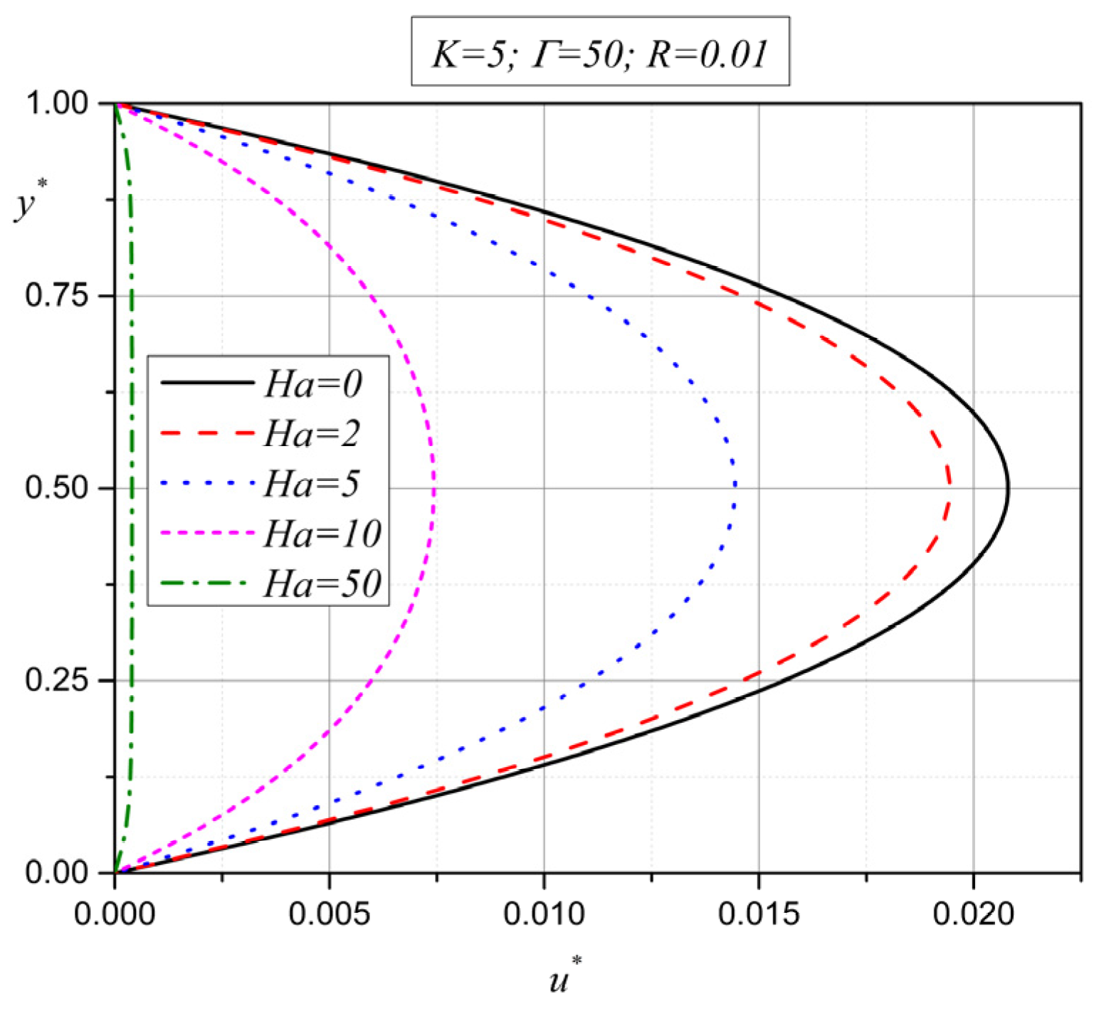 Fluids 08 00093 g008