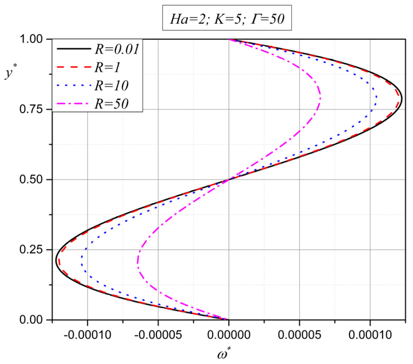 Fluids 08 00093 g014
