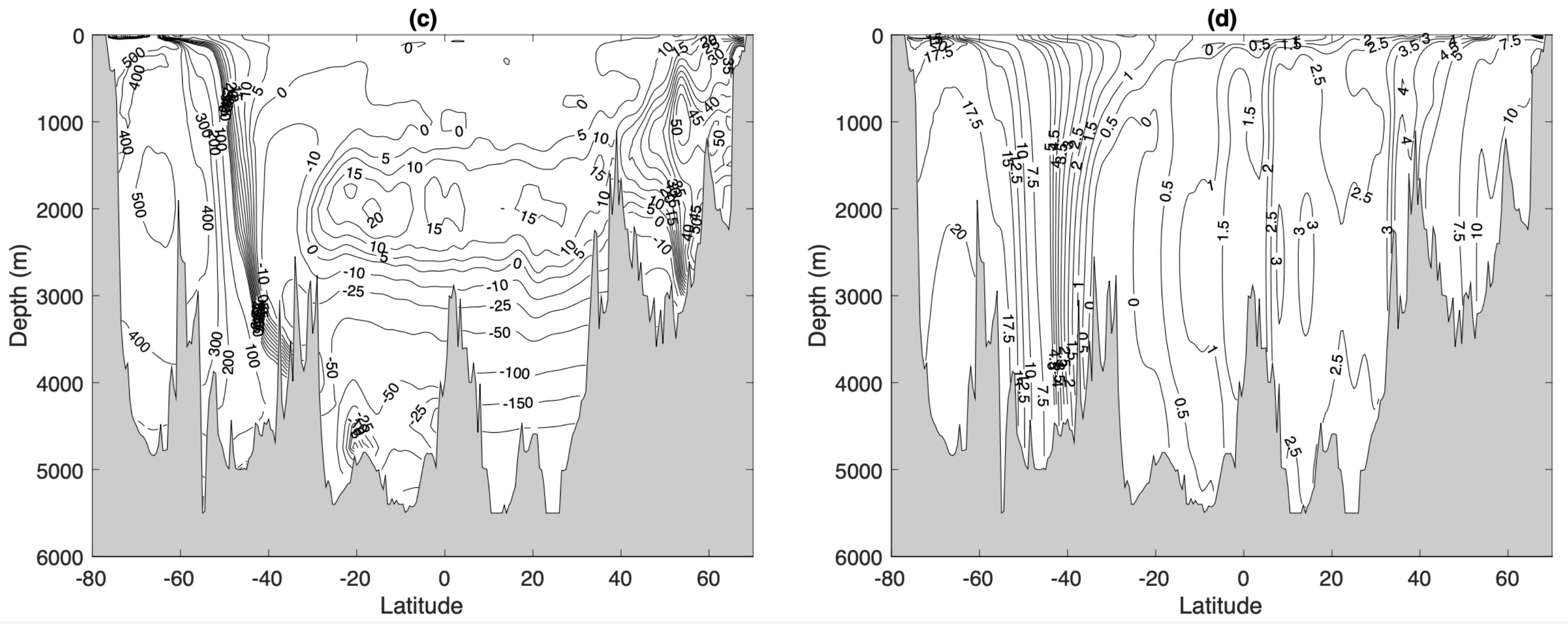 Fluids 08 00094 g001b