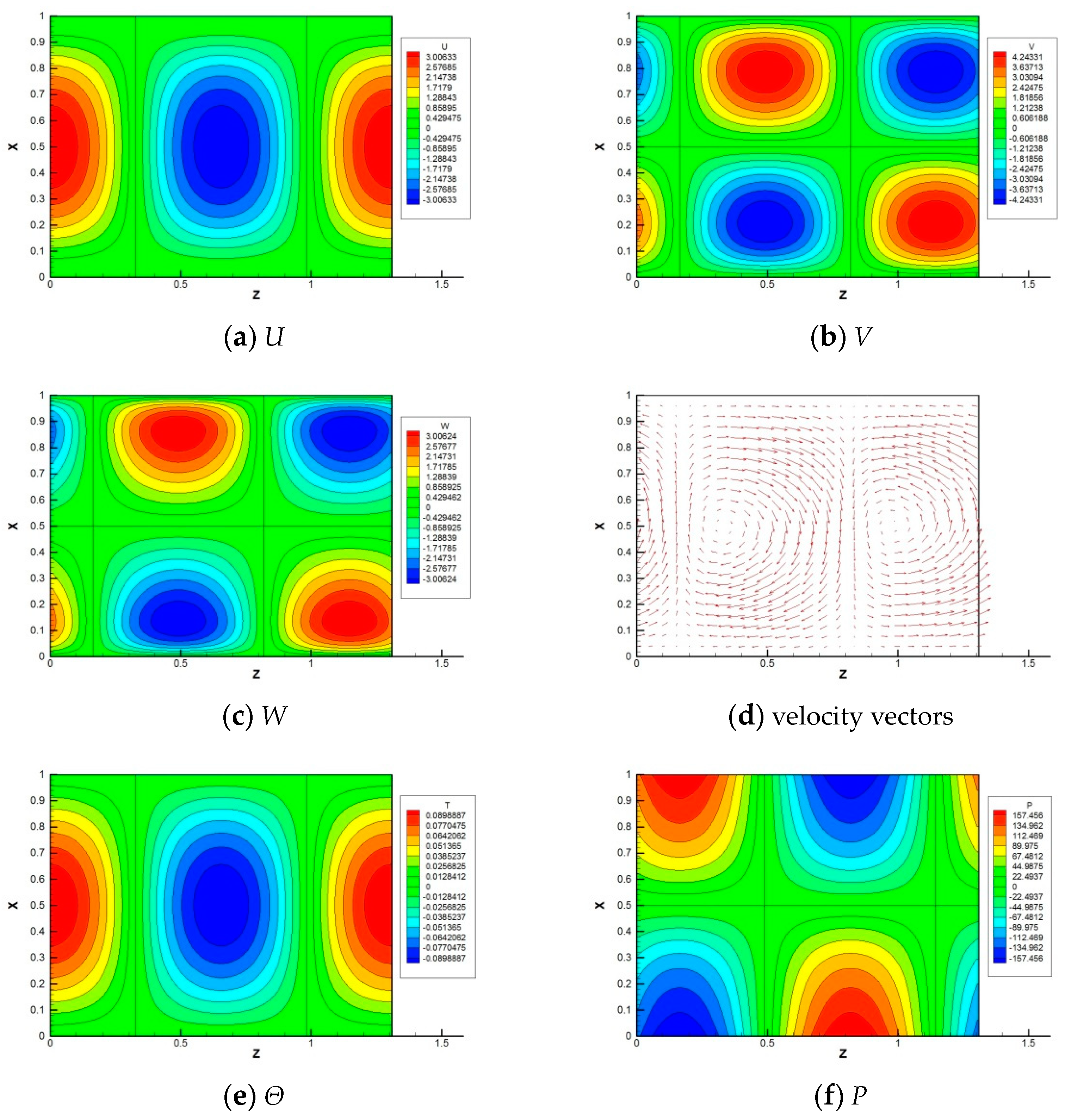 Fluids 08 00096 g002 Fluids 08 00096 g002