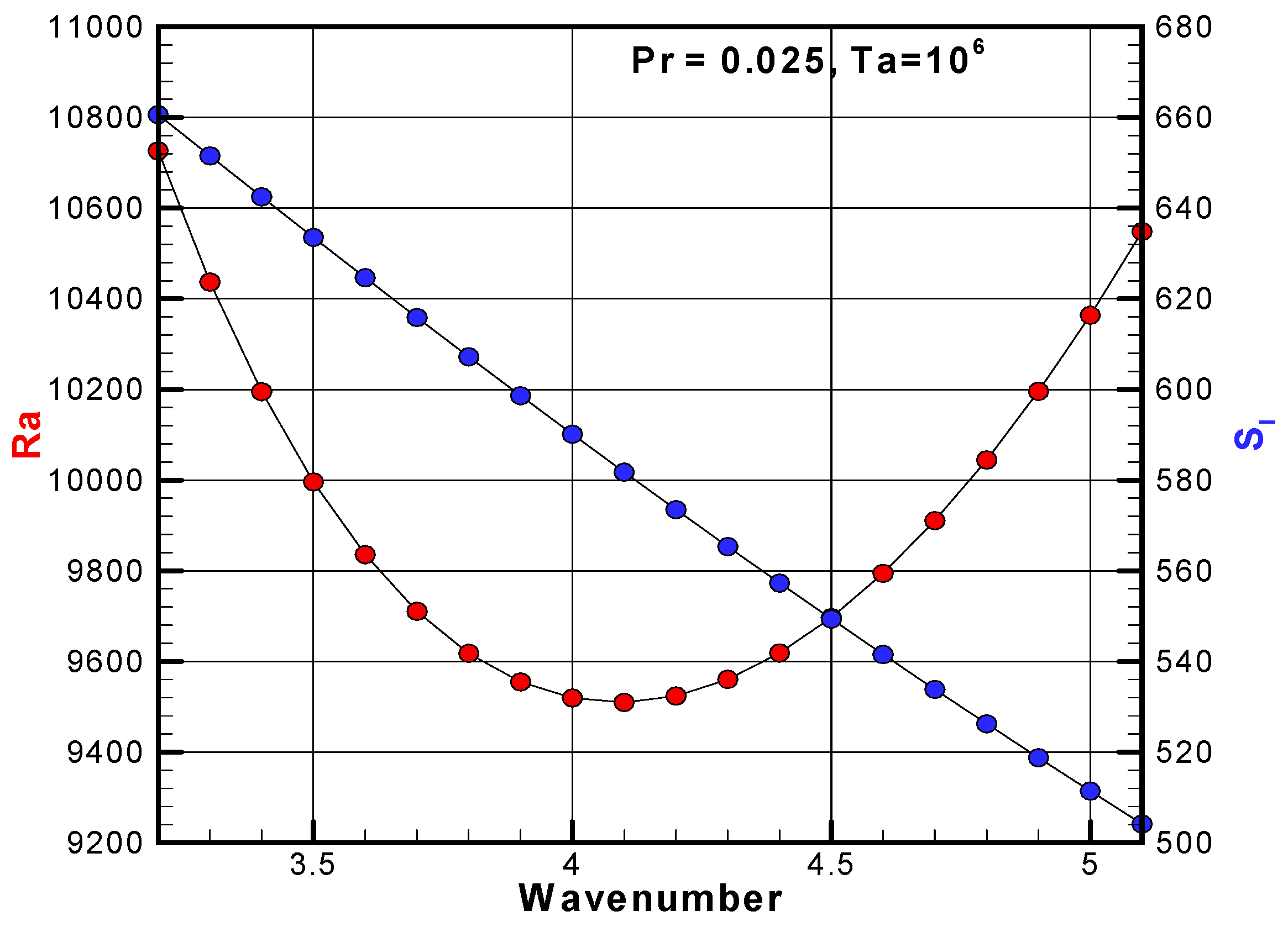 Fluids 08 00096 g003 Fluids 08 00096 g003