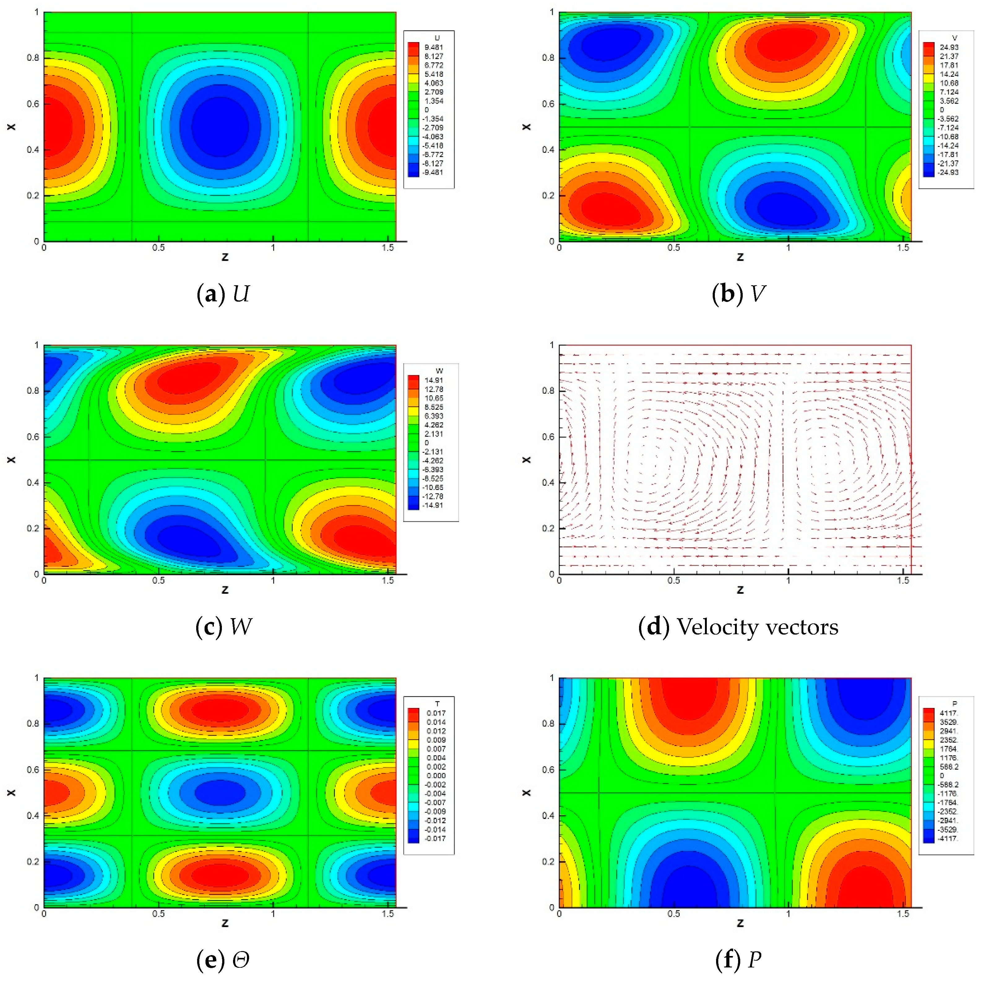 Fluids 08 00096 g004 Fluids 08 00096 g004