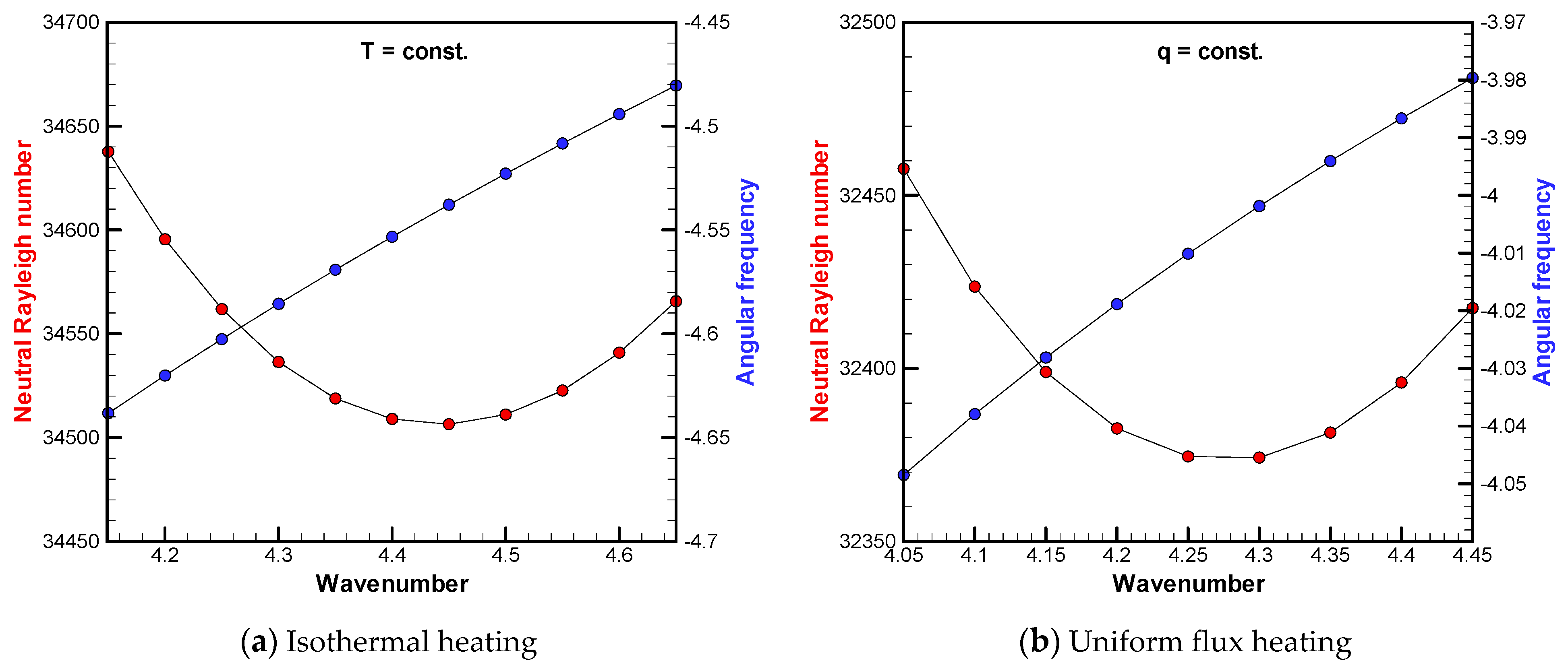 Fluids 08 00096 g010 Fluids 08 00096 g010