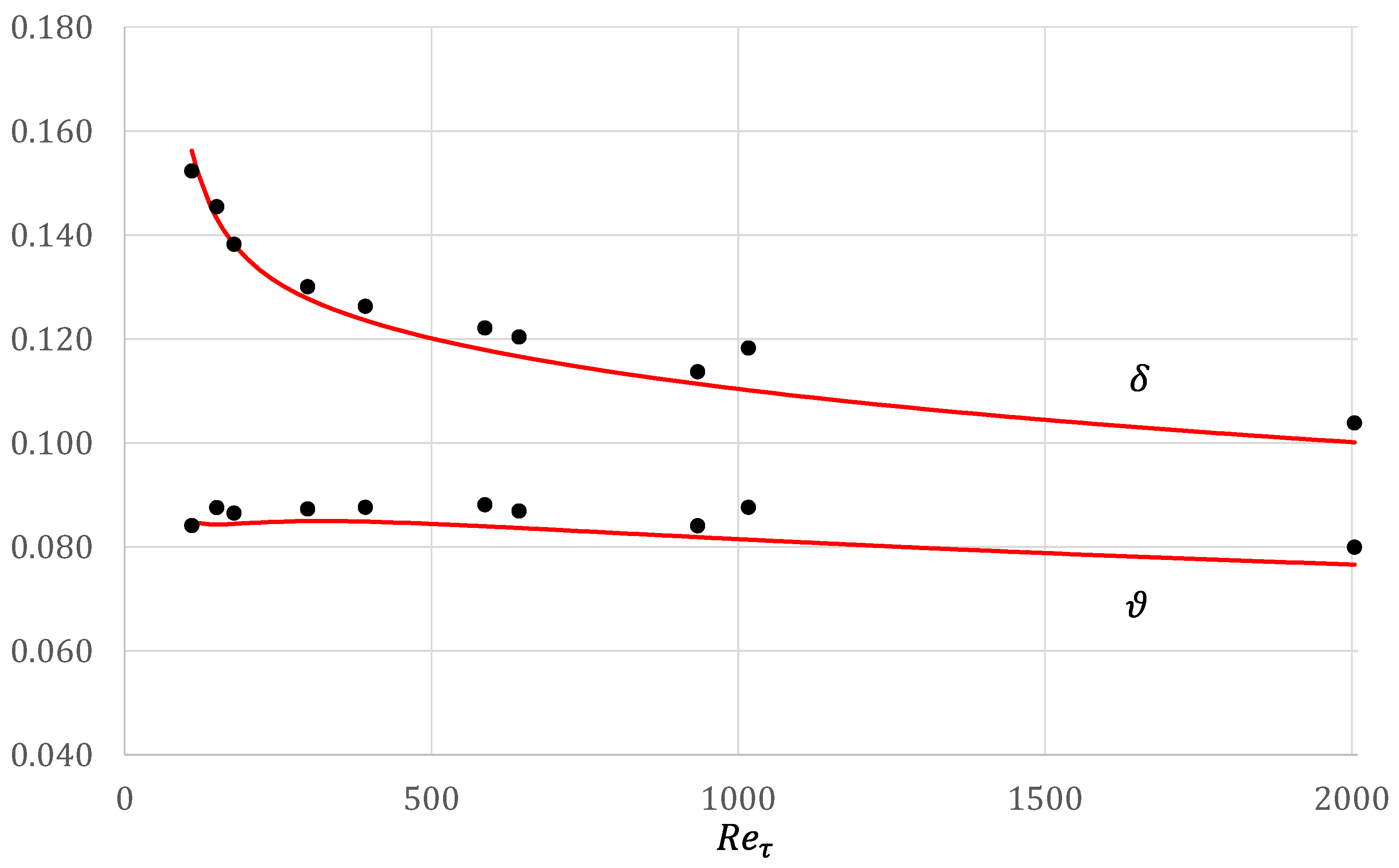 Fluids 08 00097 g005