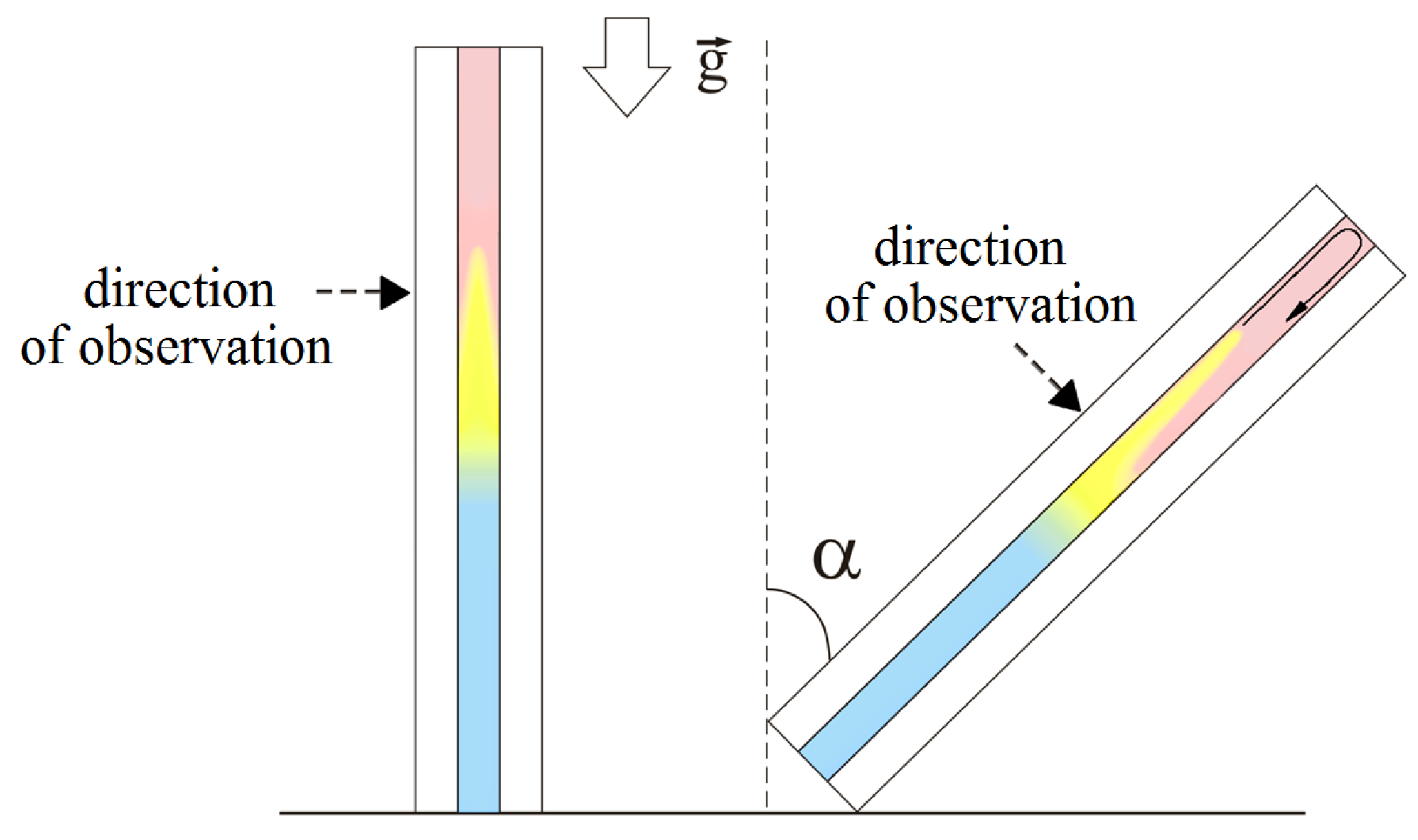 Fluids 08 00098 g004