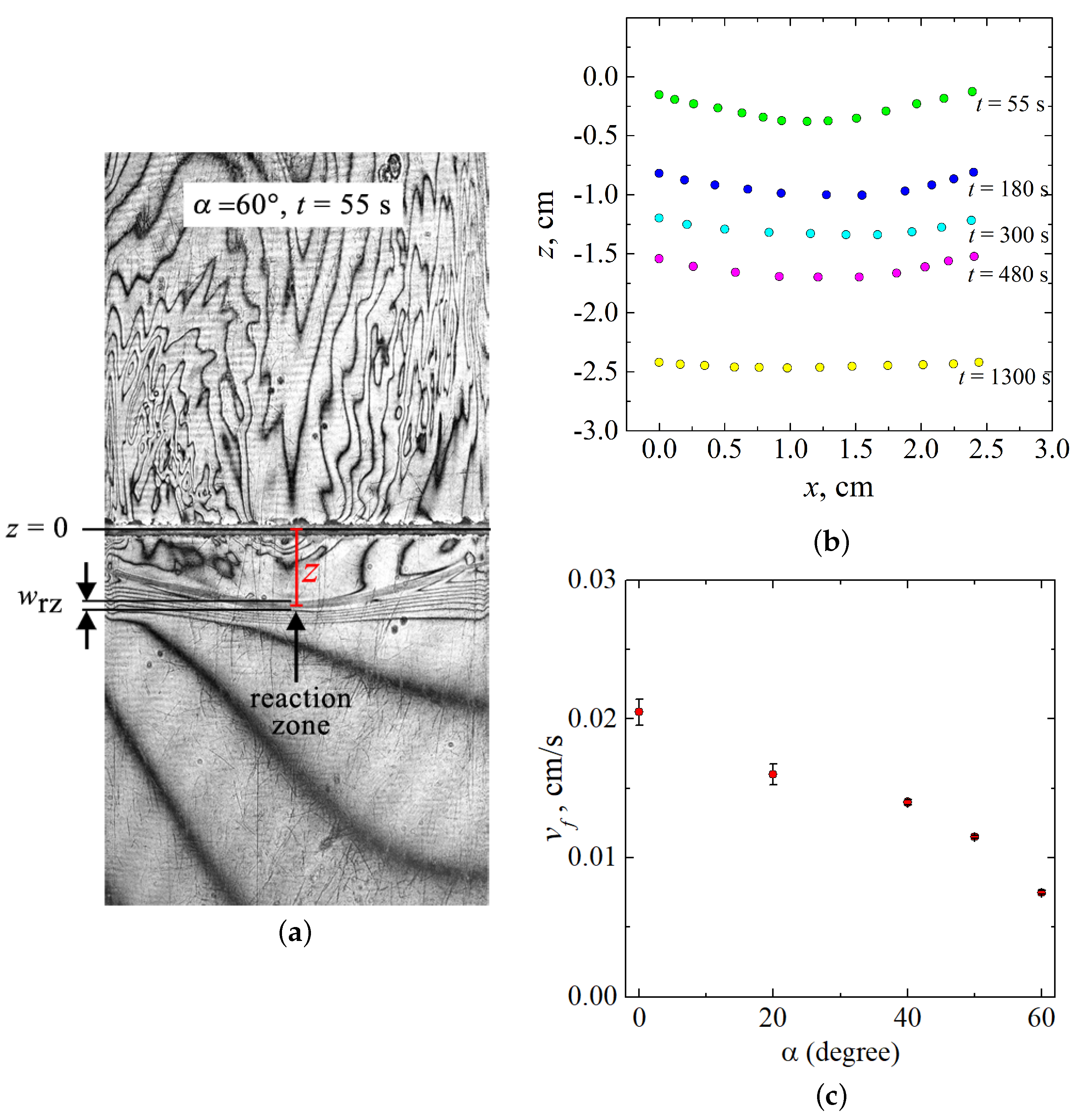 Fluids 08 00098 g005
