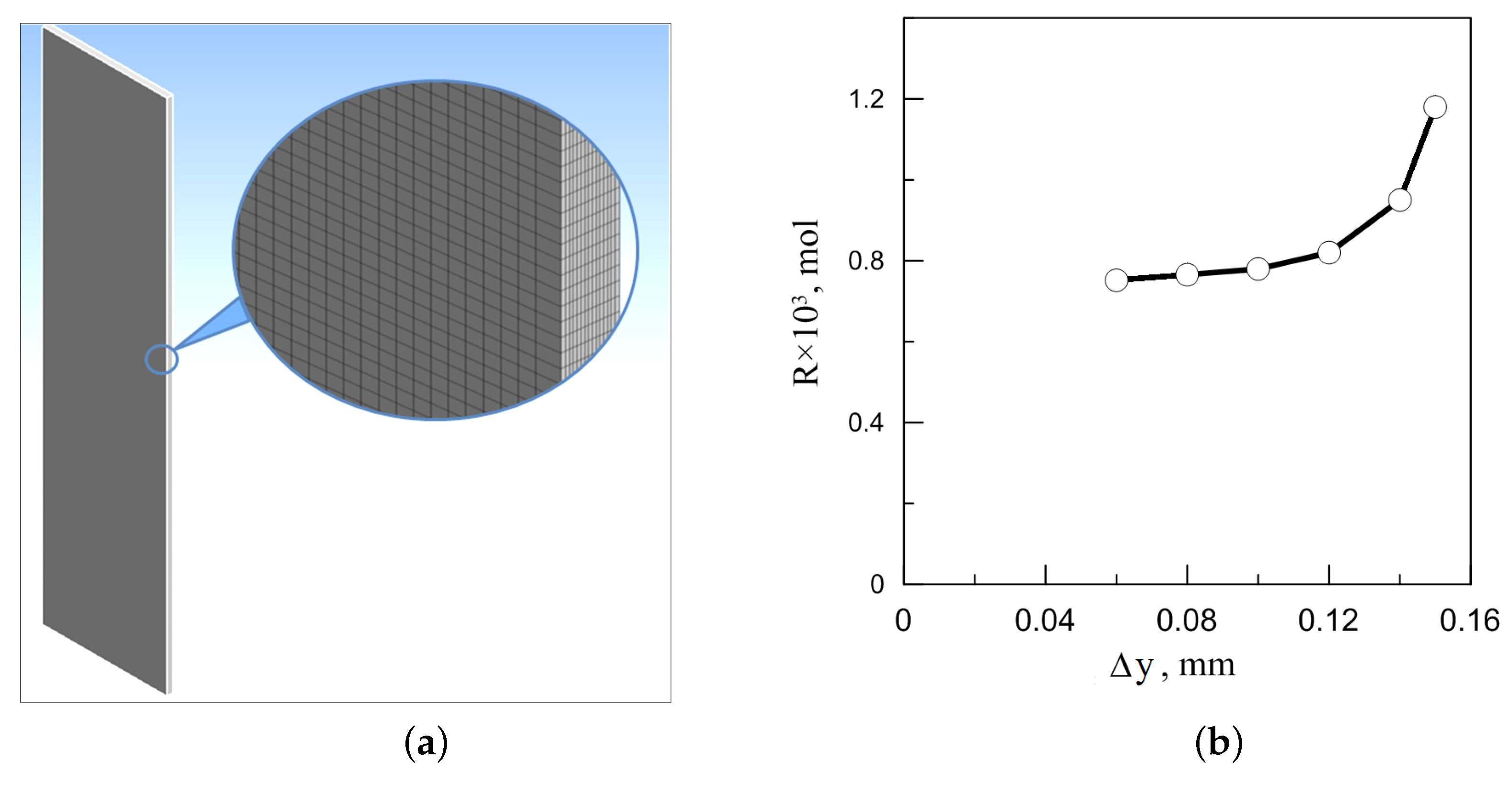 Fluids 08 00098 g009