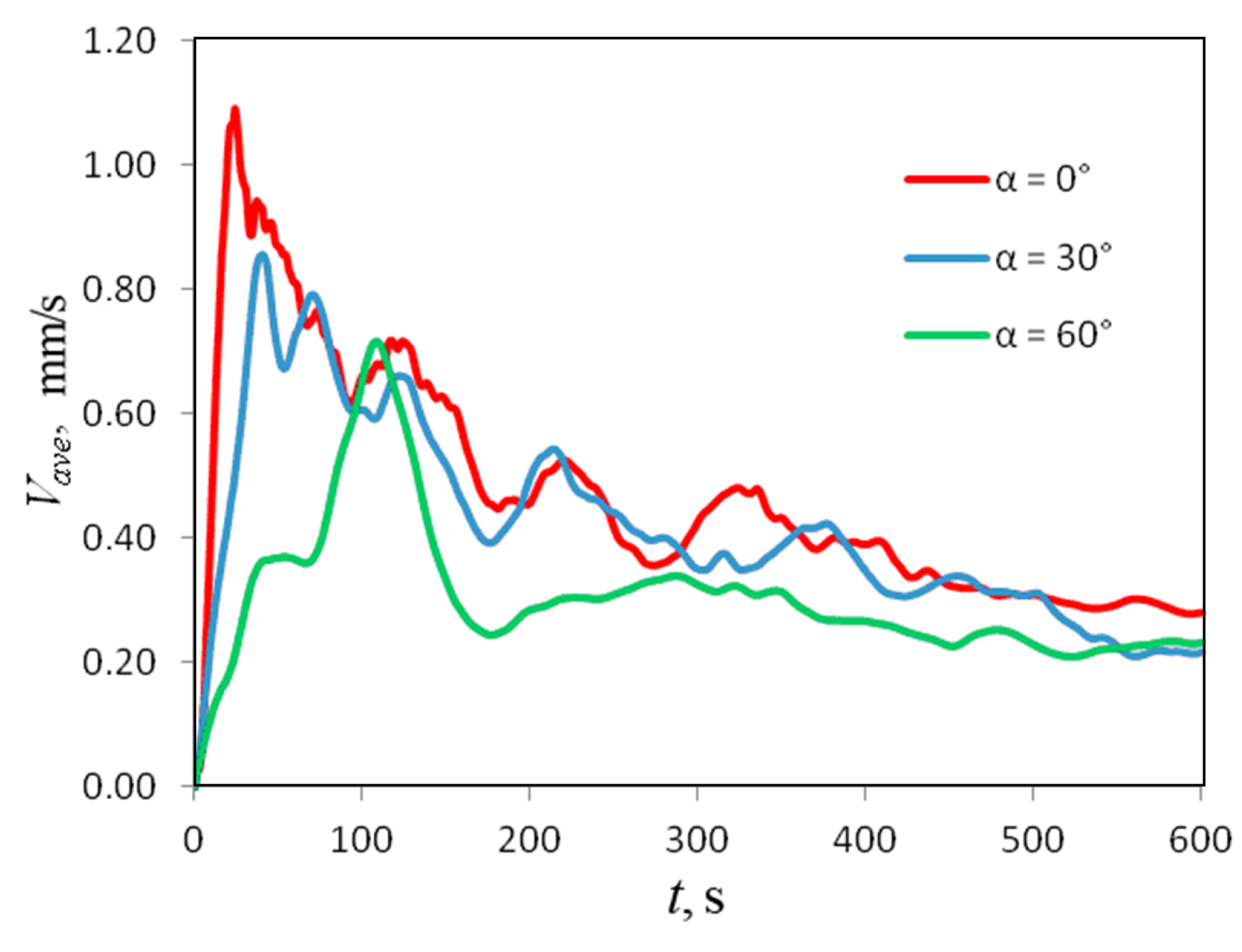 Fluids 08 00098 g014