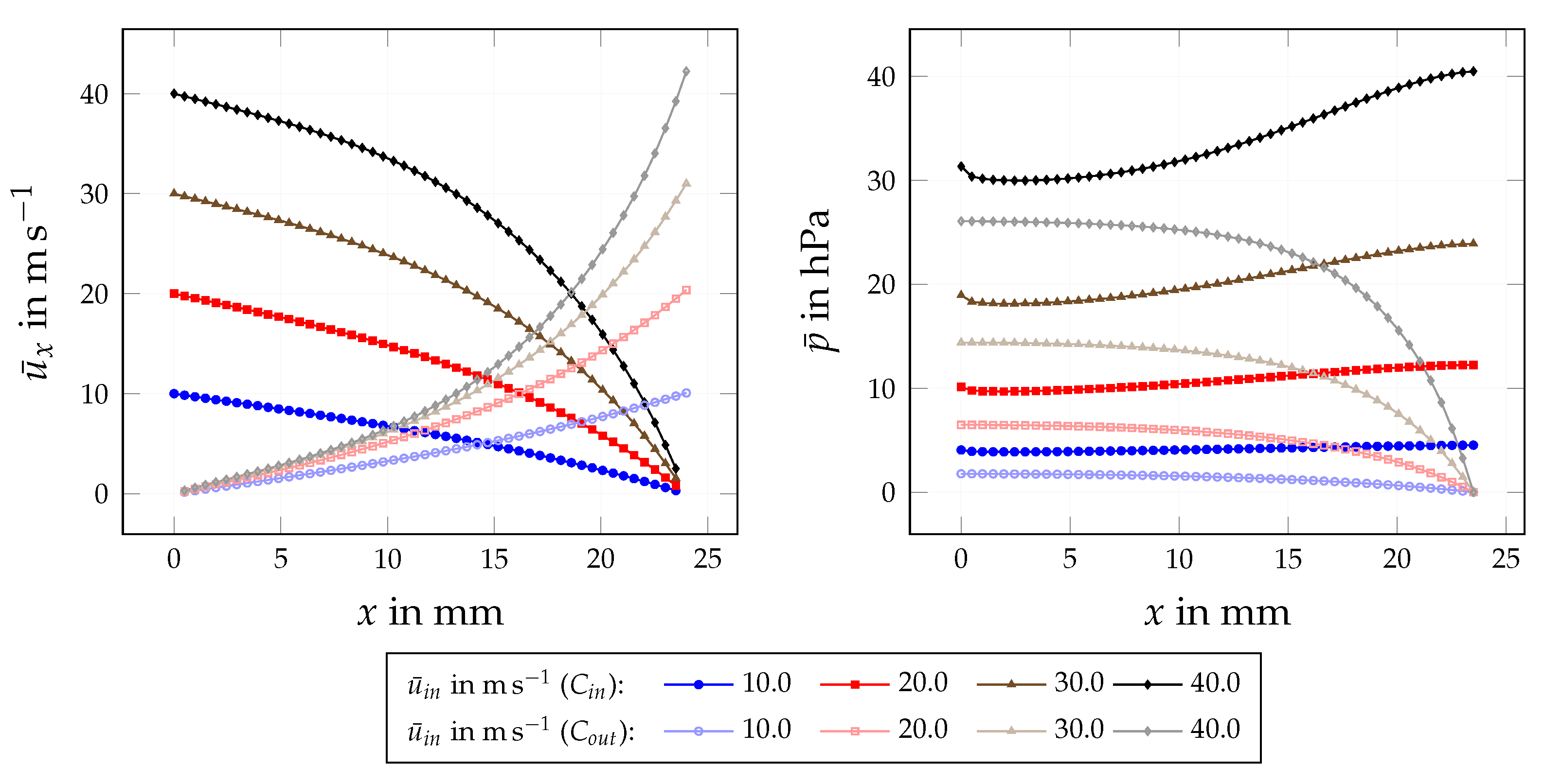 Fluids 08 00099 g009