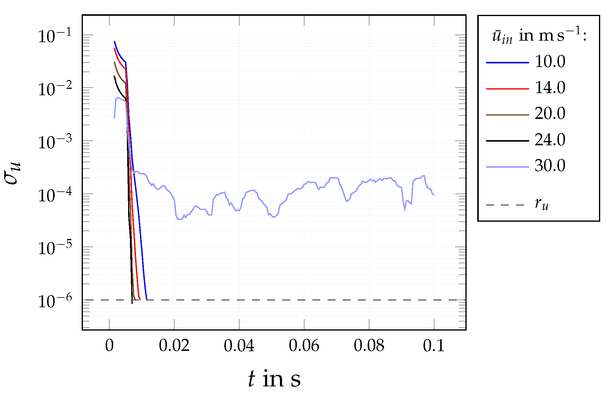 Fluids 08 00099 g012