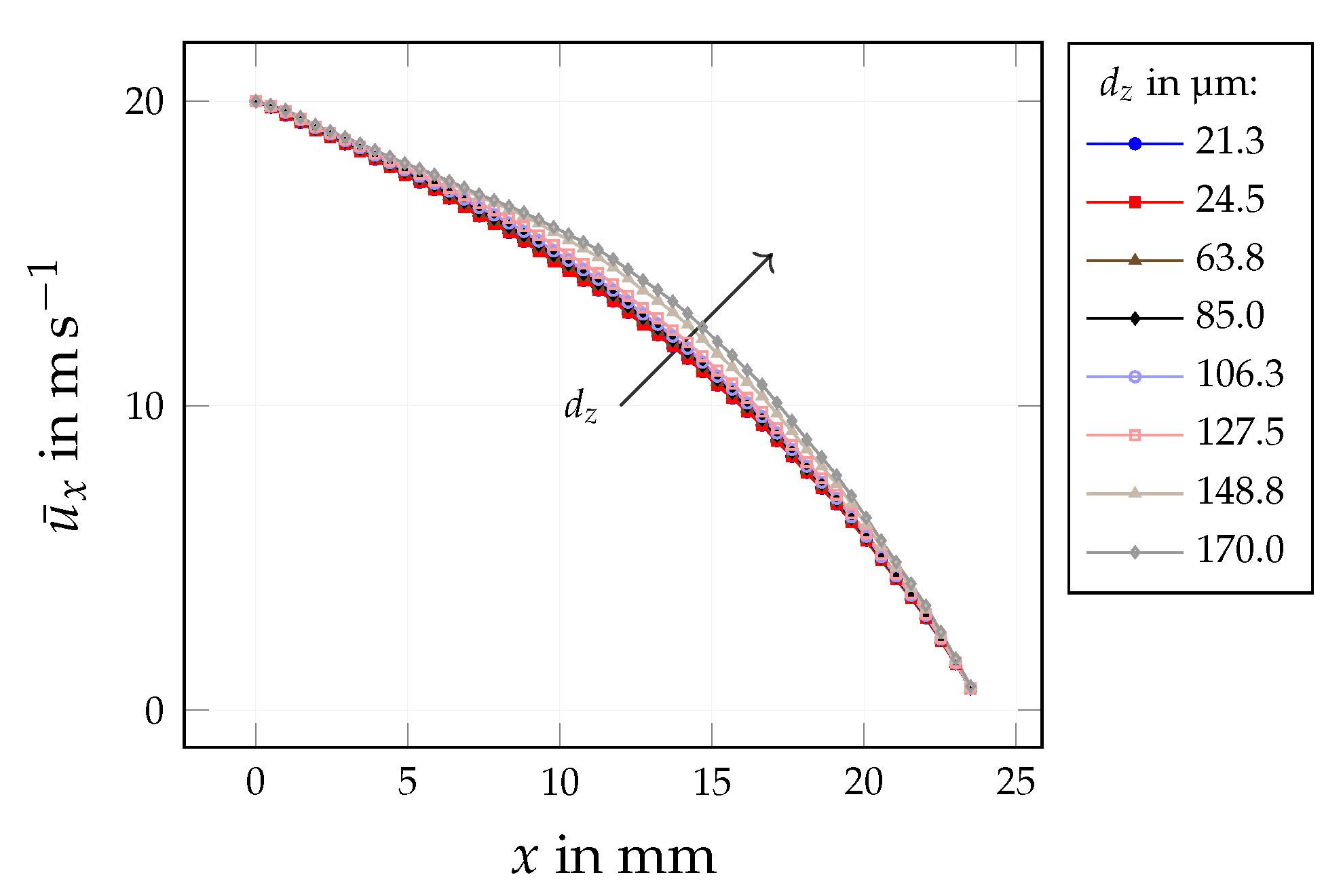 Fluids 08 00099 g023