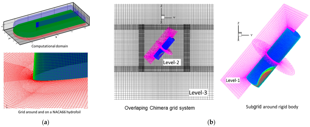 Fluids 08 00100 g001