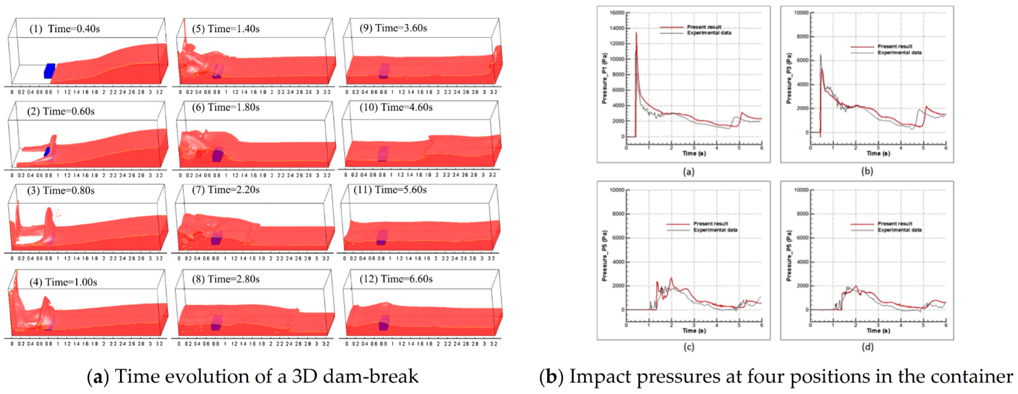 Fluids 08 00100 g002
