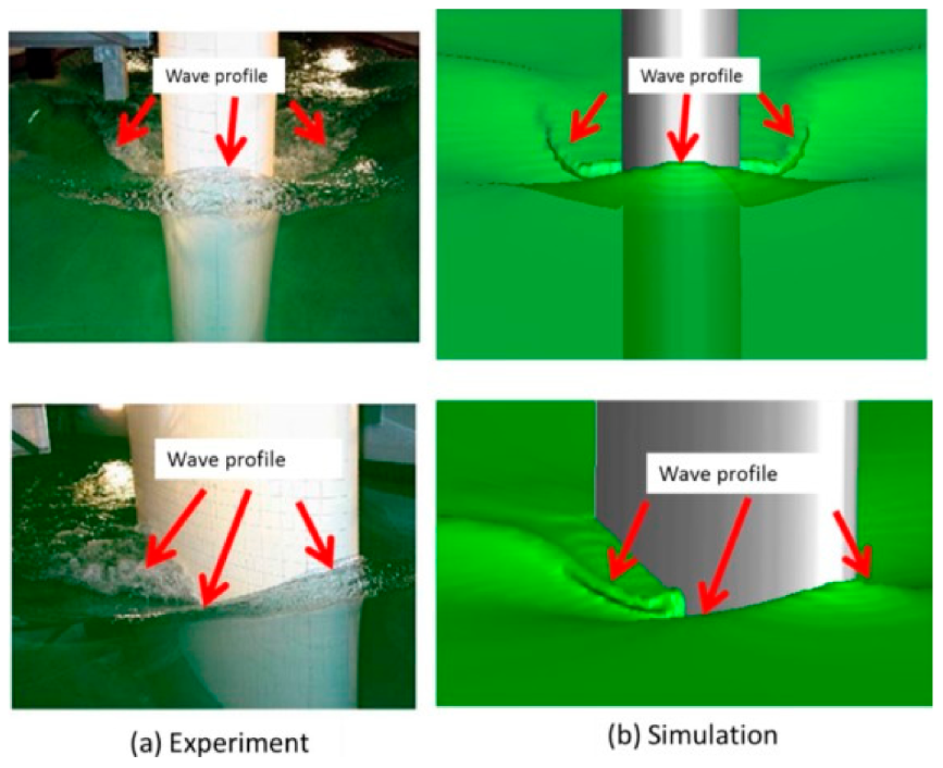 Fluids 08 00100 g003